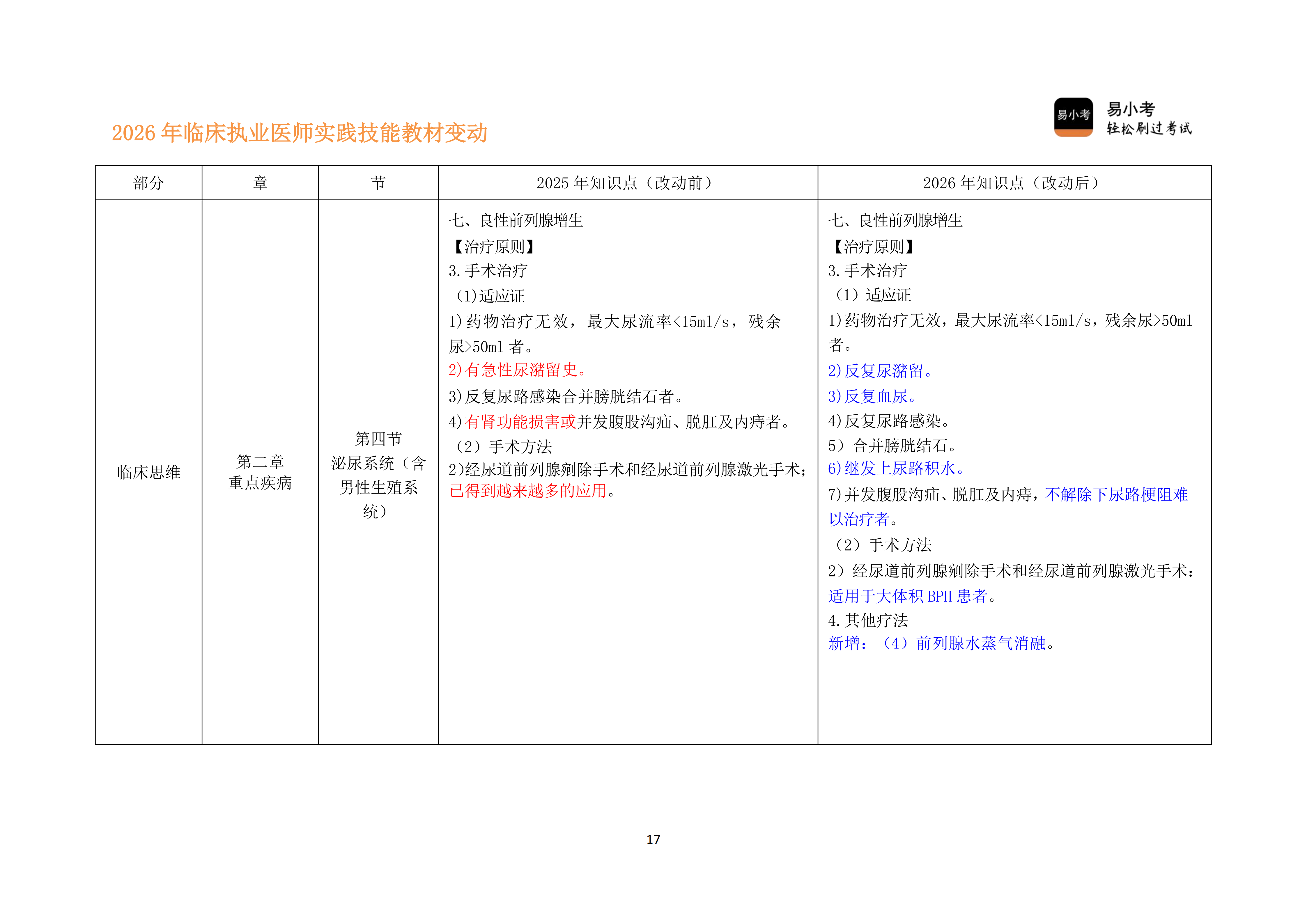 110实践技能教材变动对比讲义---临床执业医师_17.png