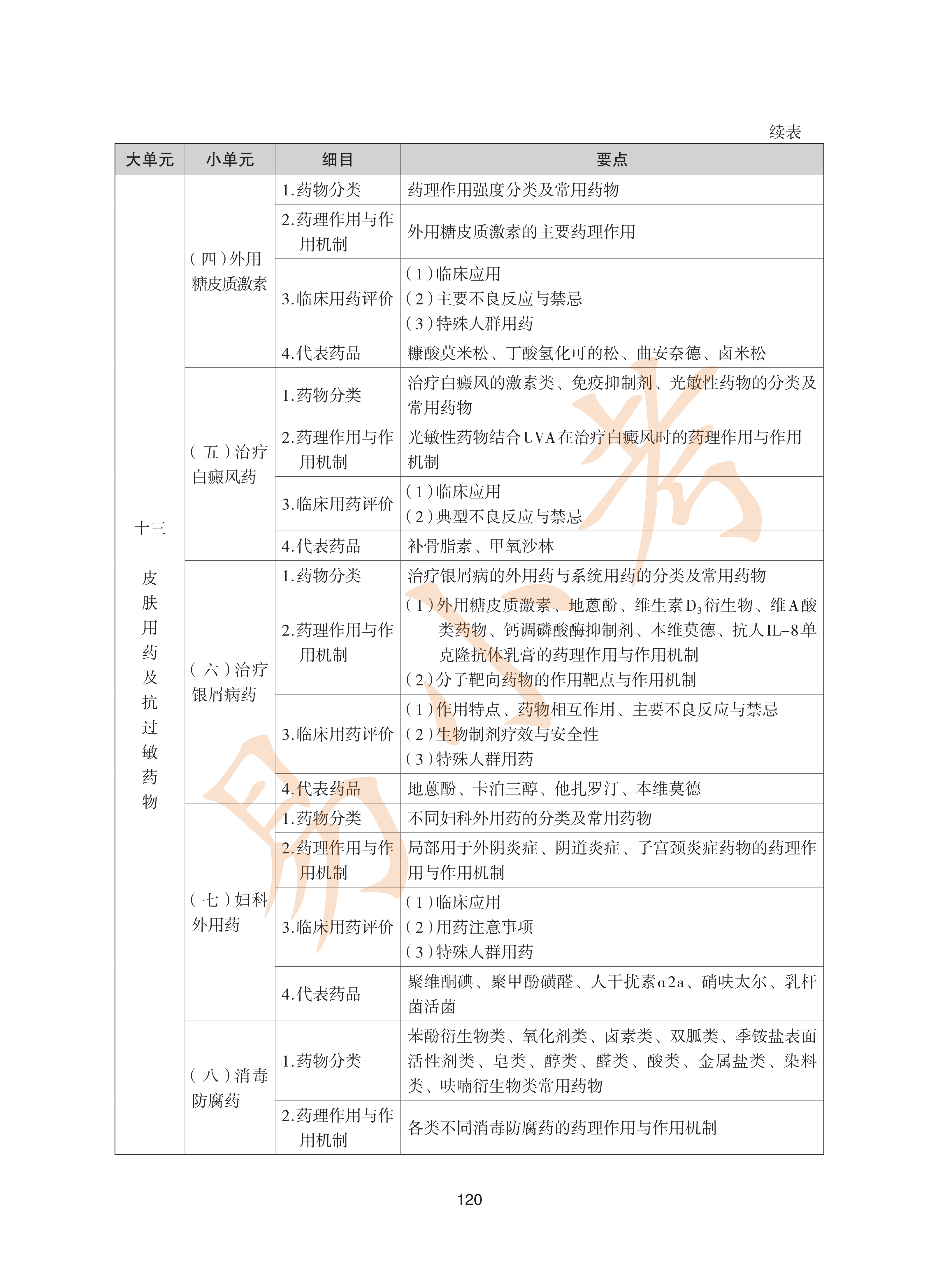执业药师西药2026年大纲_55.png