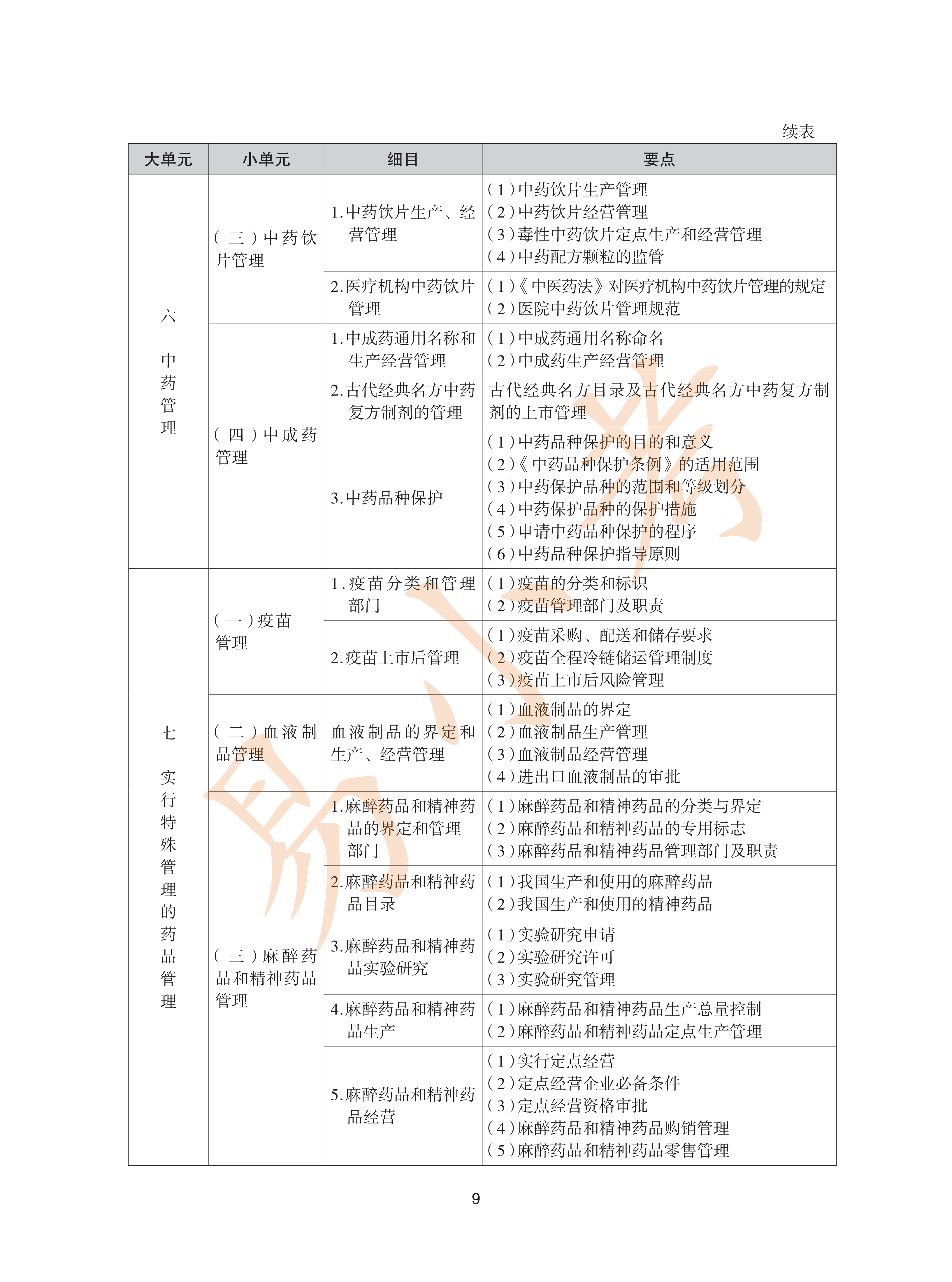 执业药师中药2026年大纲_09.png