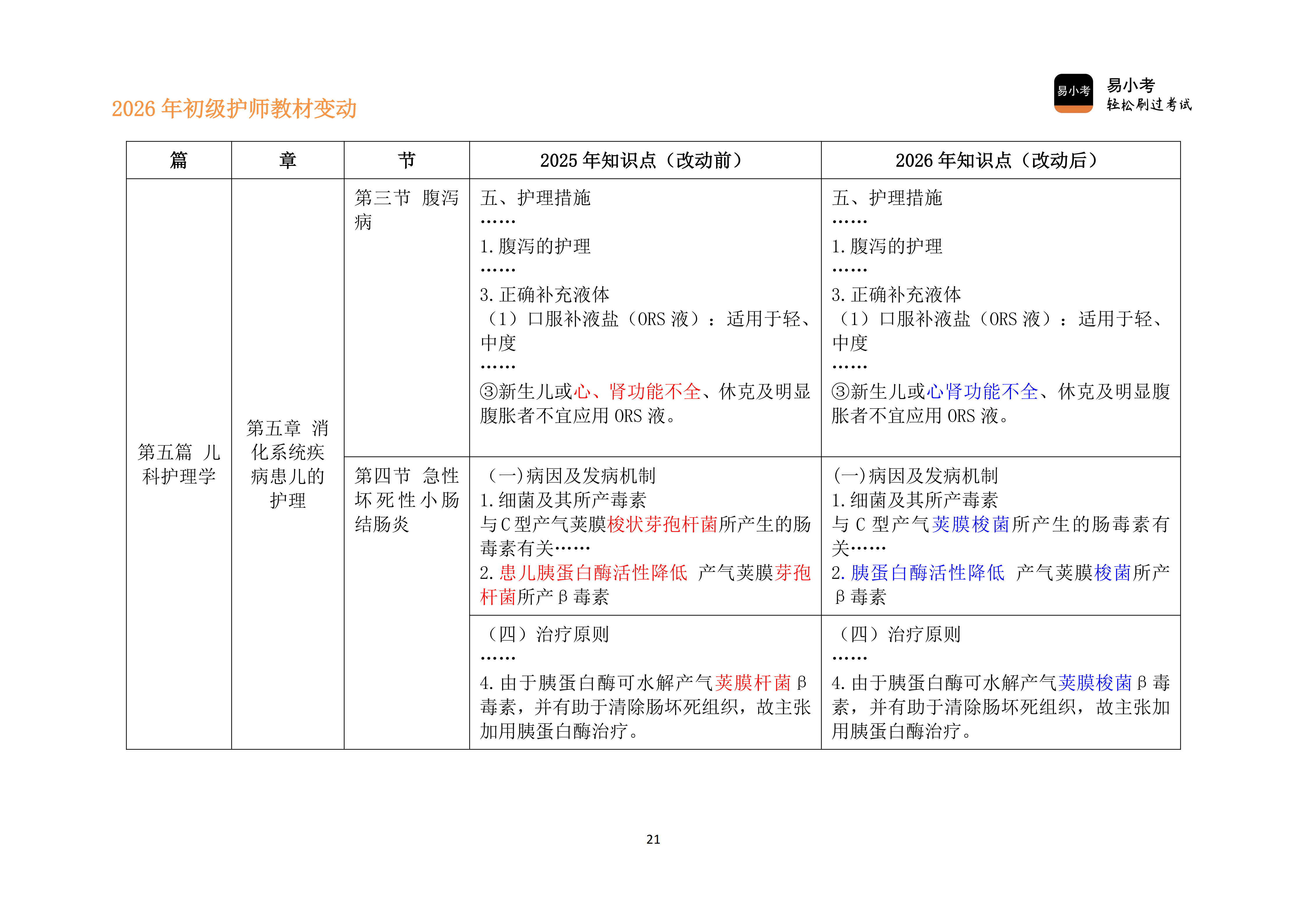 26年初级护师新教材变动对比讲义（新）_21.png