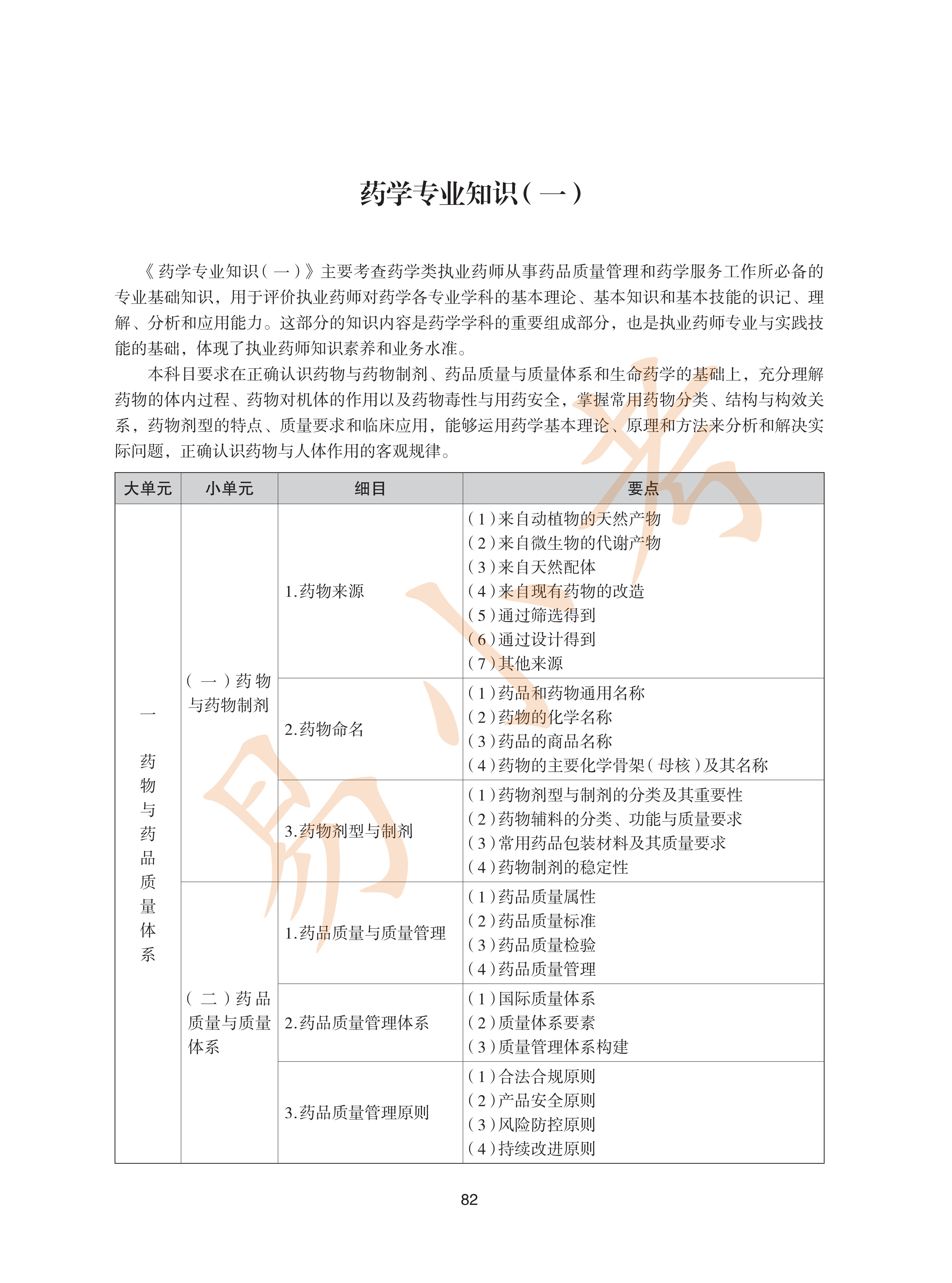 执业药师西药2026年大纲_17.png