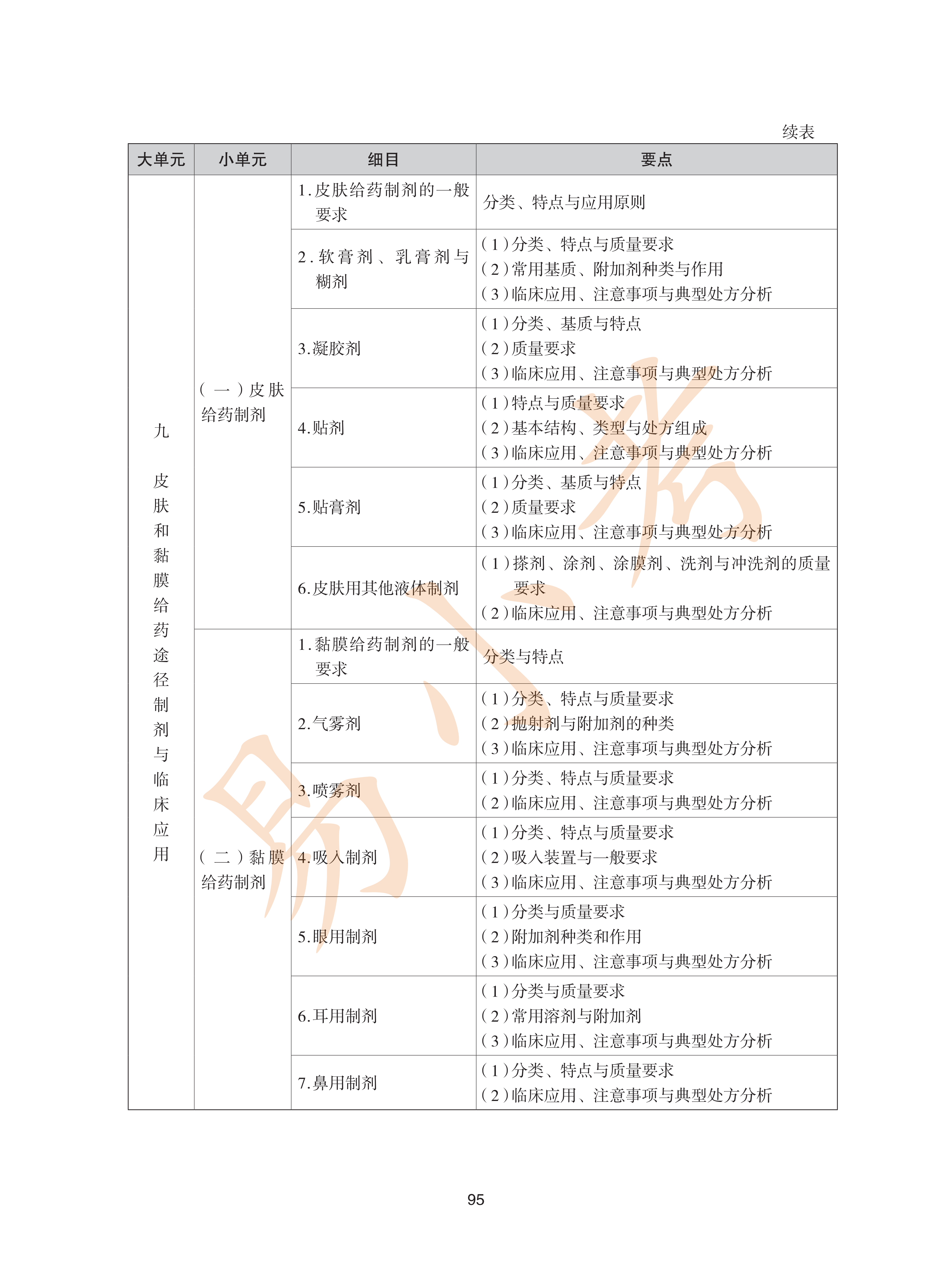 执业药师西药2026年大纲_30.png