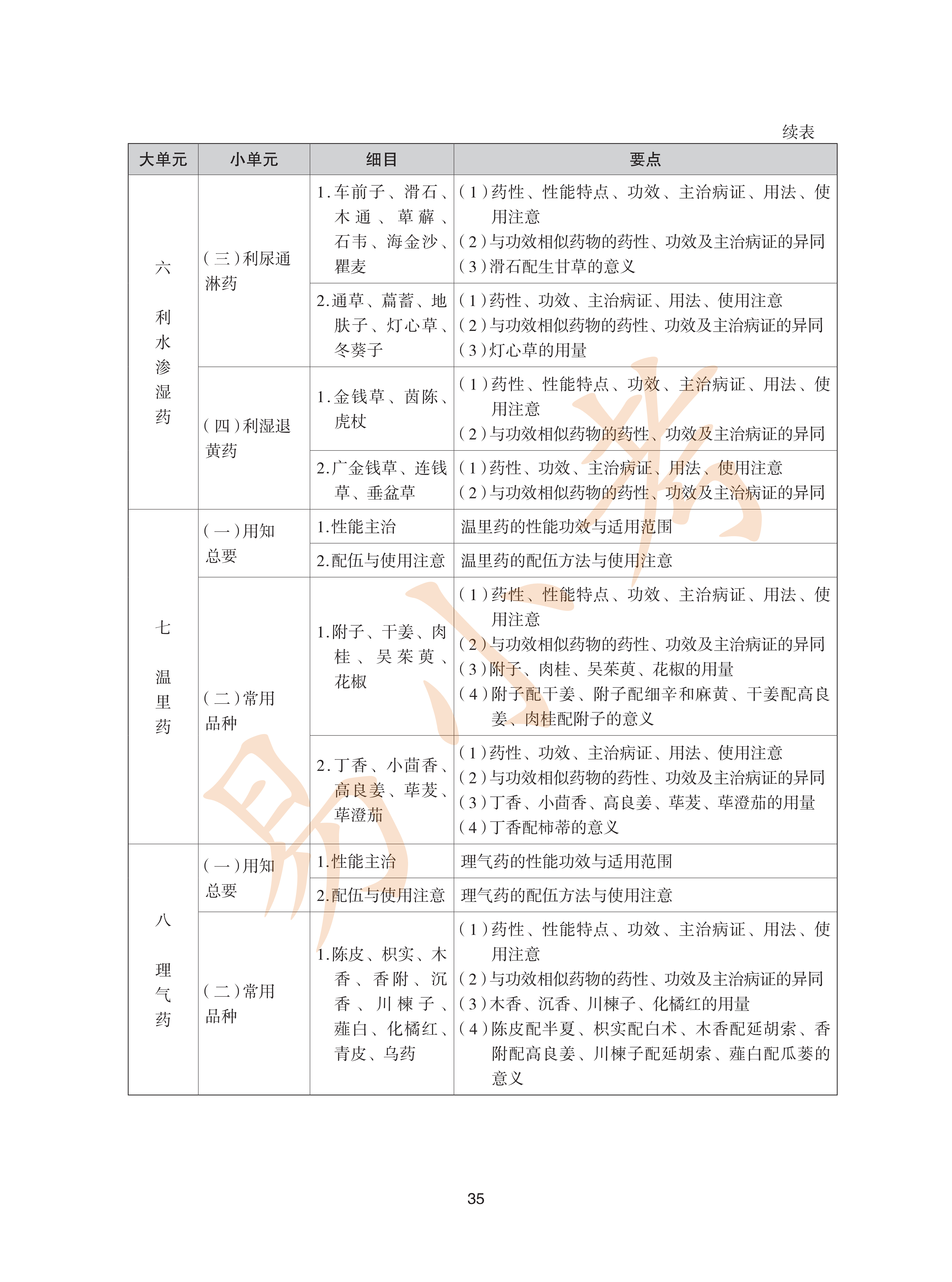 执业药师中药2026年大纲_35.png