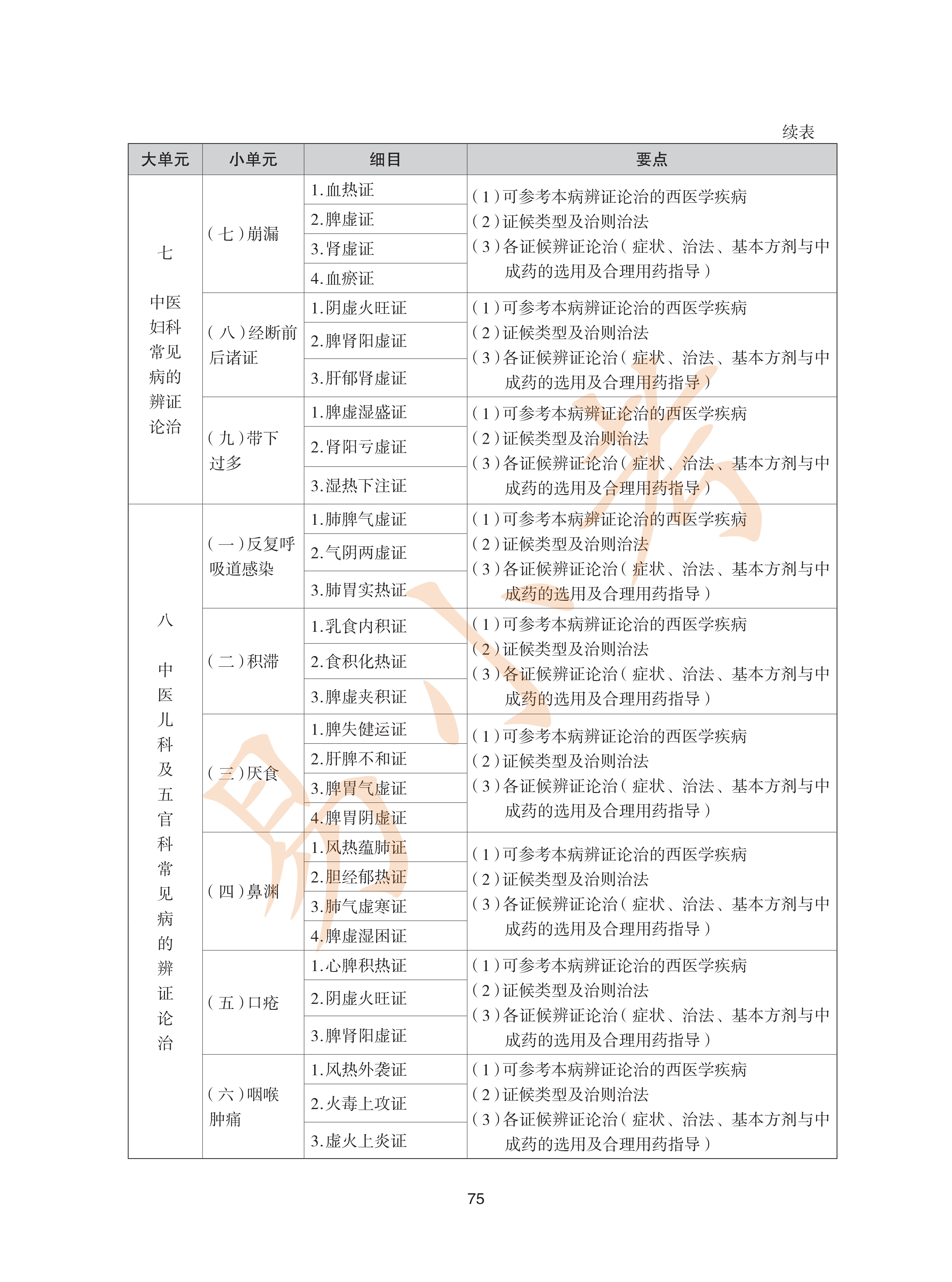 执业药师中药2026年大纲_75.png