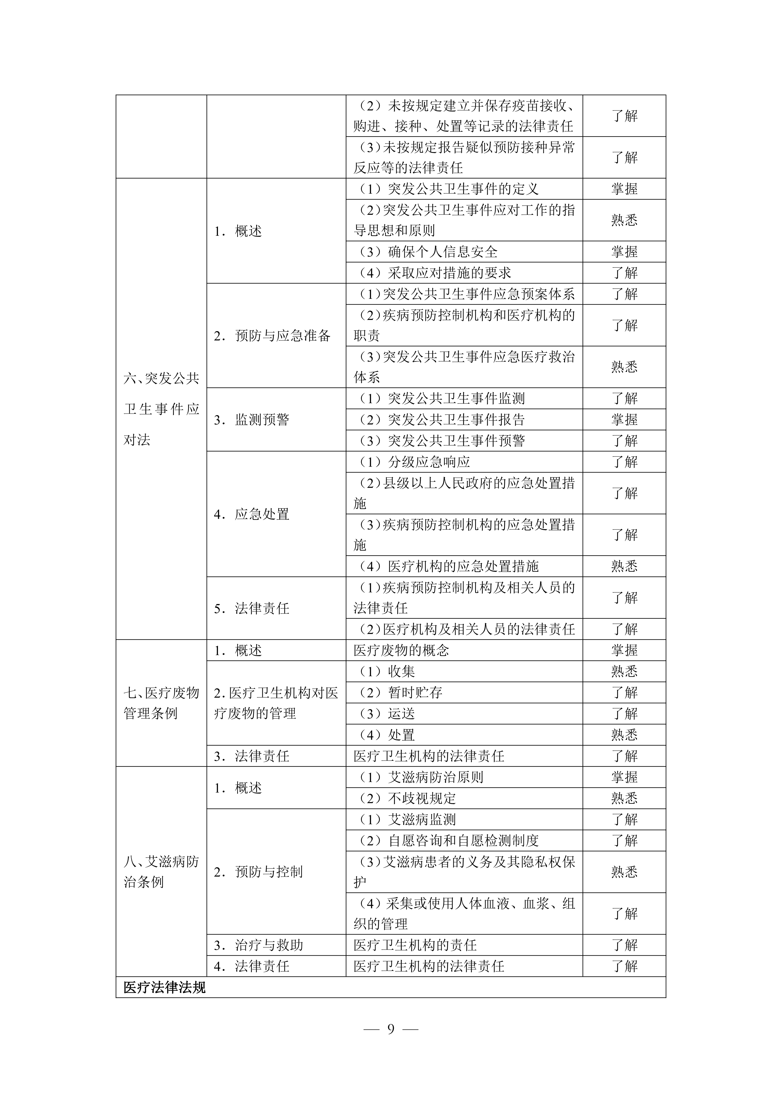 临床执业助理（2026年修订版）_09.png