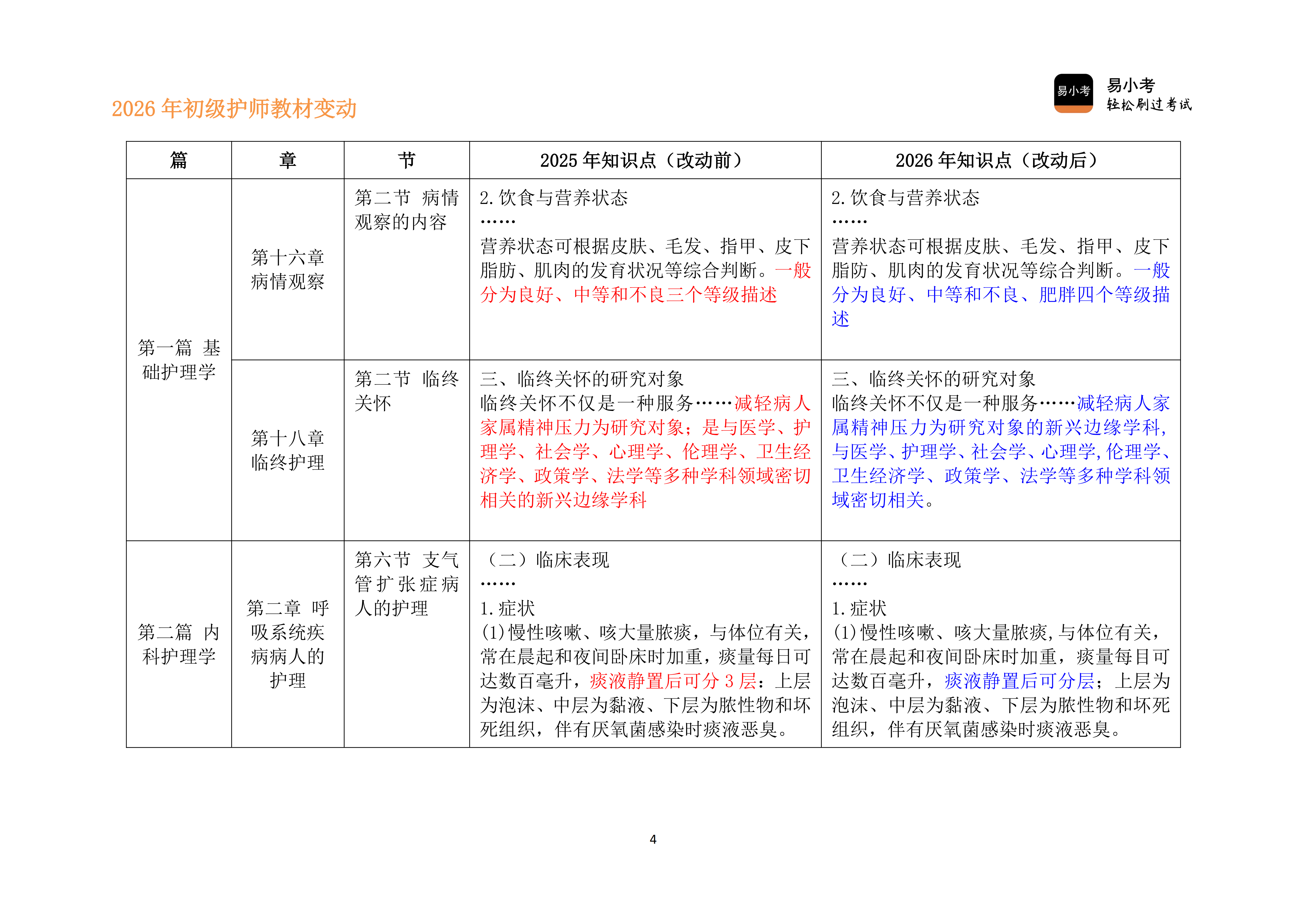 26年初级护师新教材变动对比讲义（新）_04.png