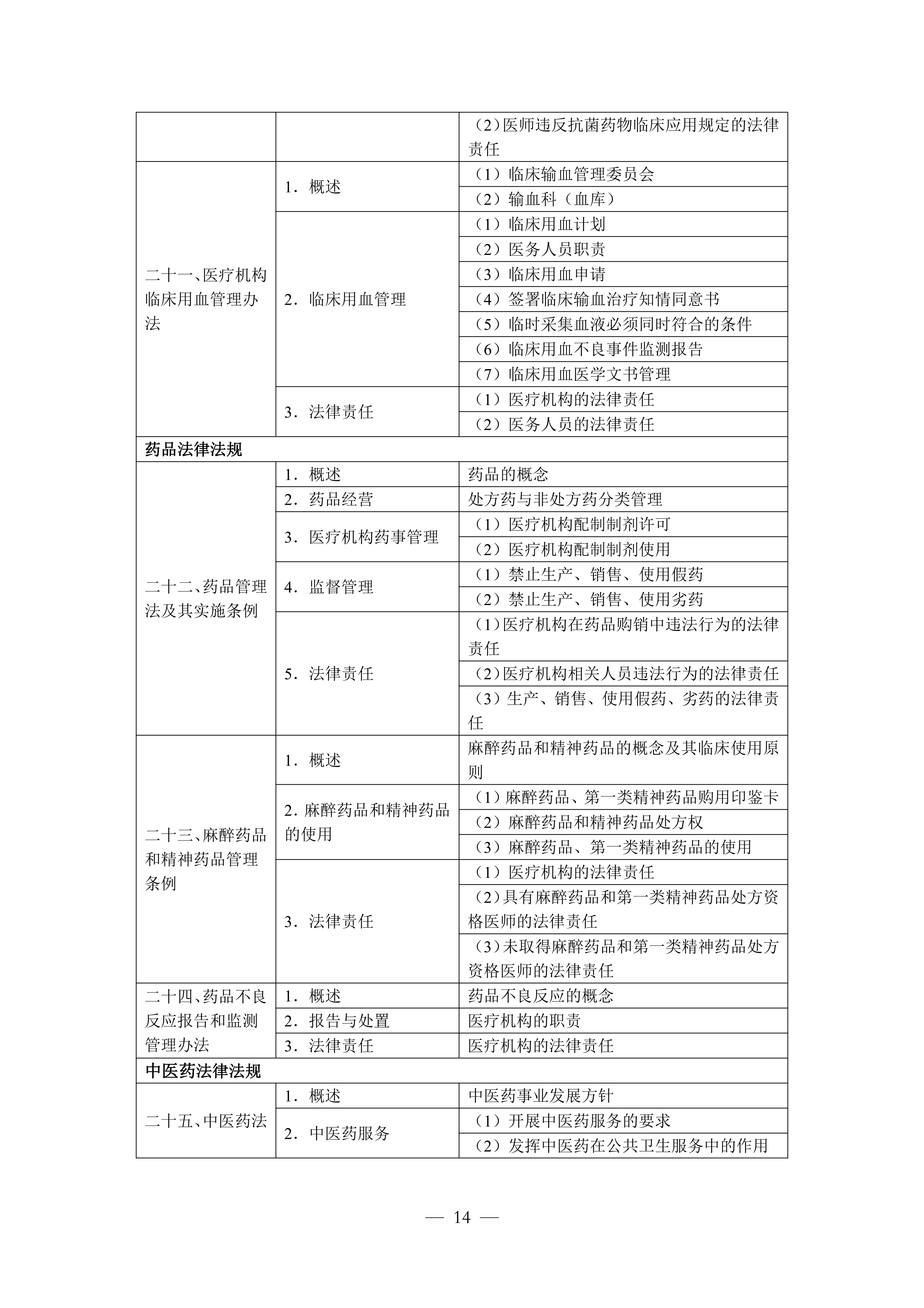 1-临床执业医师资格考试大纲医学综合考试医学人文部分（2026年修订版）_14.png