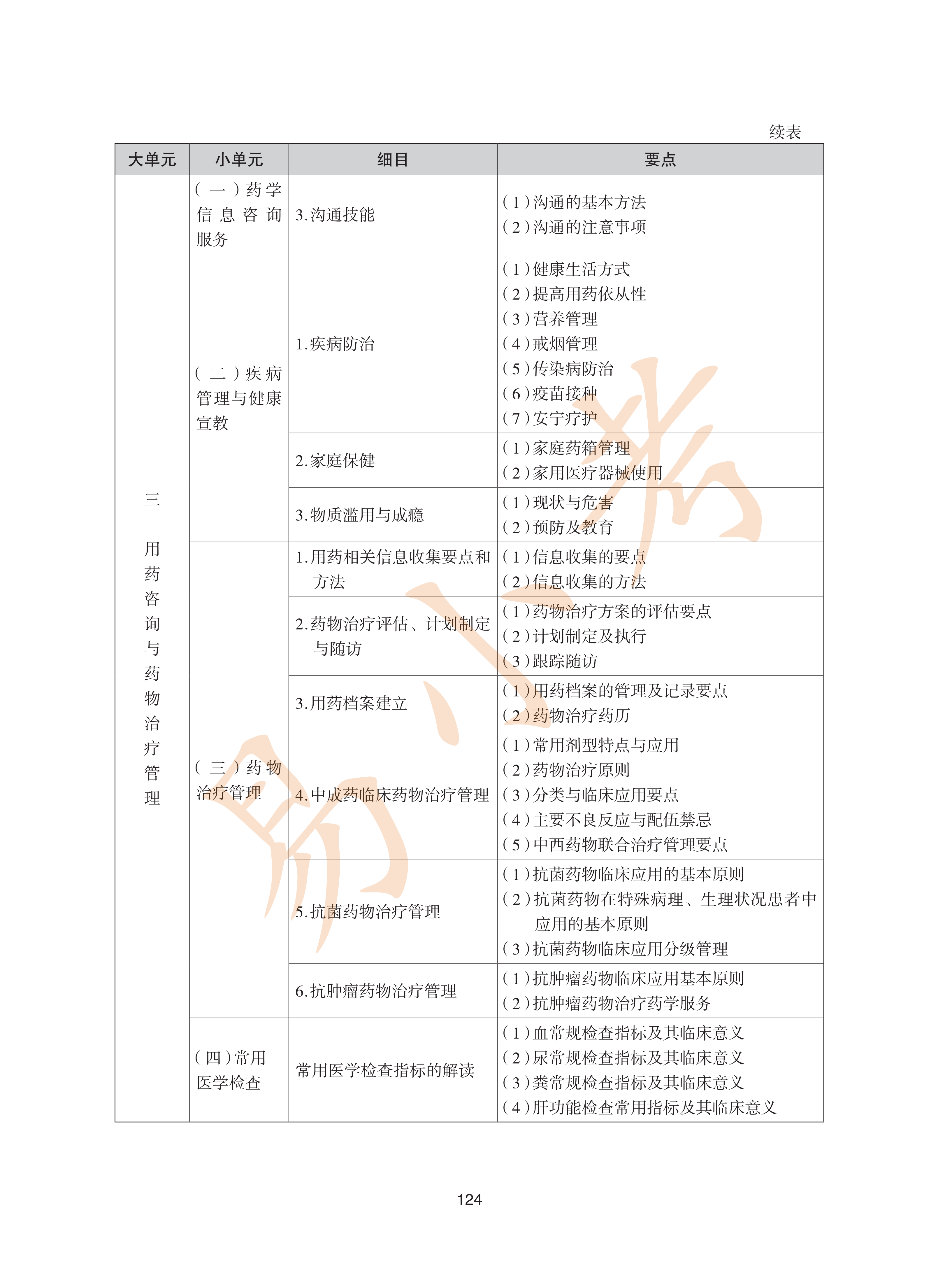 执业药师西药2026年大纲_59.png