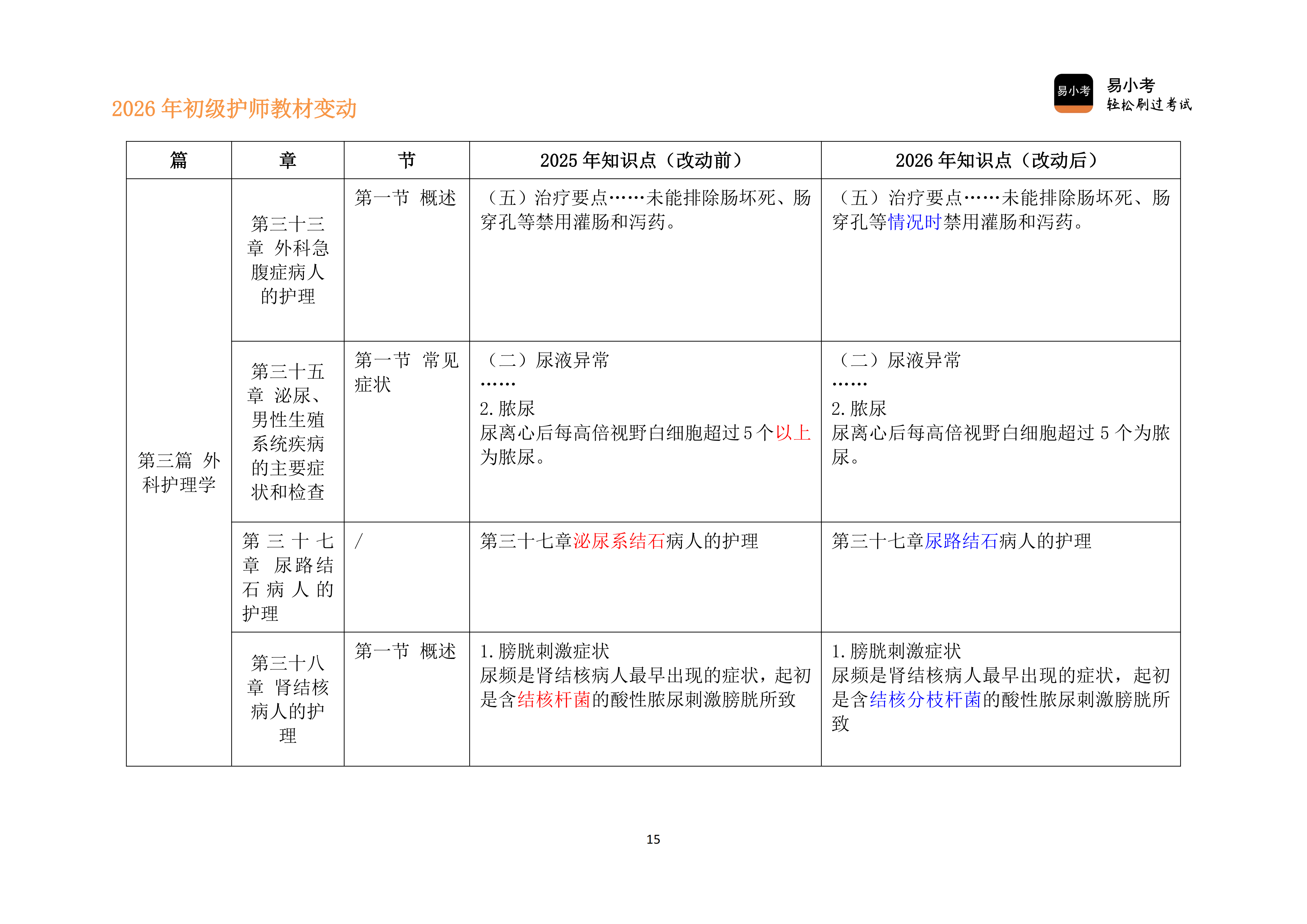 26年初级护师新教材变动对比讲义（新）_15.png