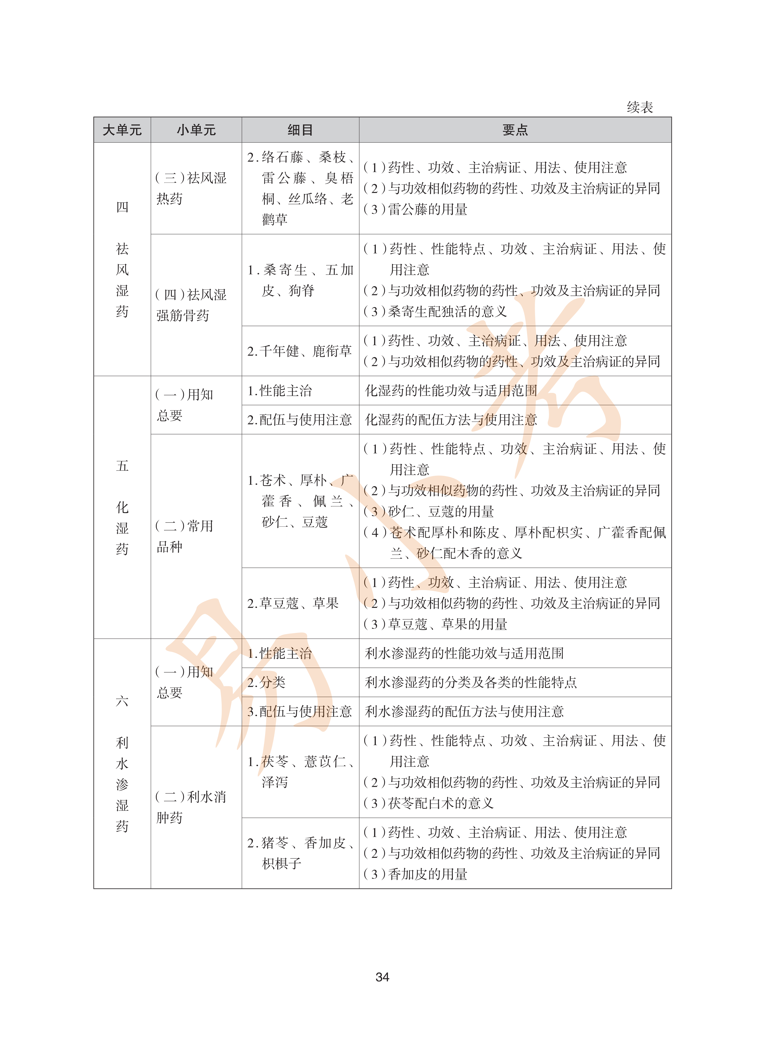 执业药师中药2026年大纲_34.png