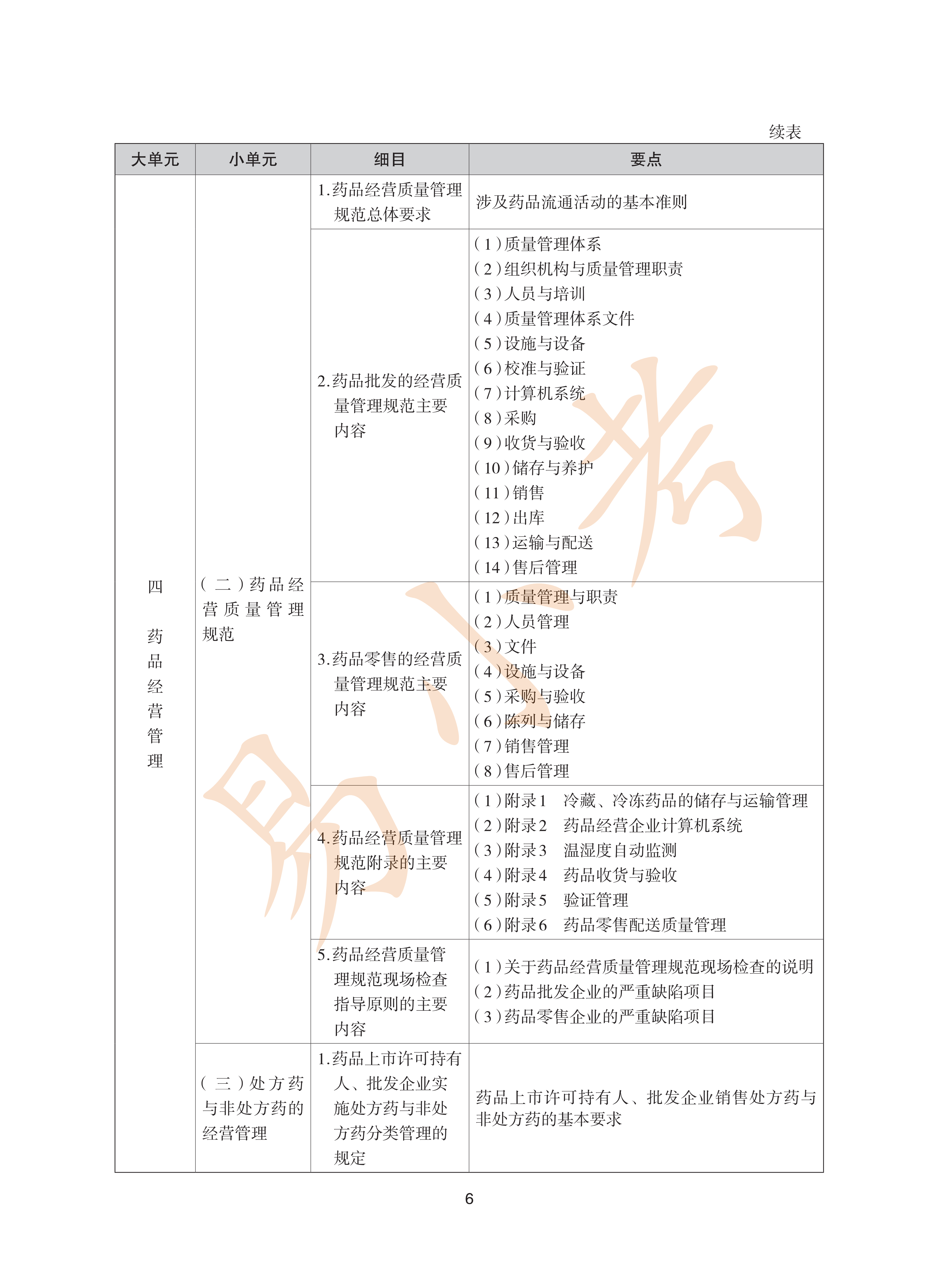 执业药师中药2026年大纲_06.png