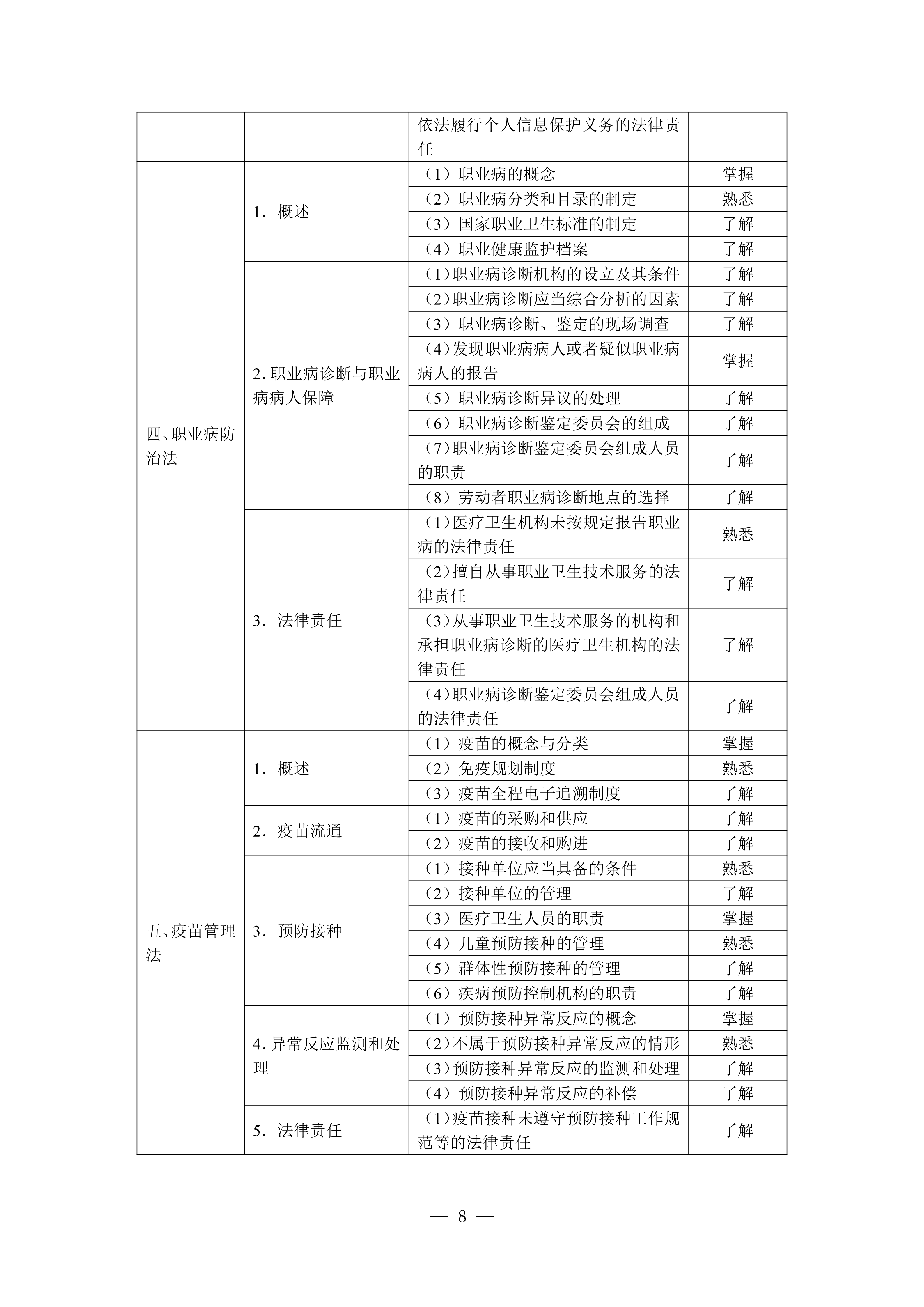 临床执业助理（2026年修订版）_08.png