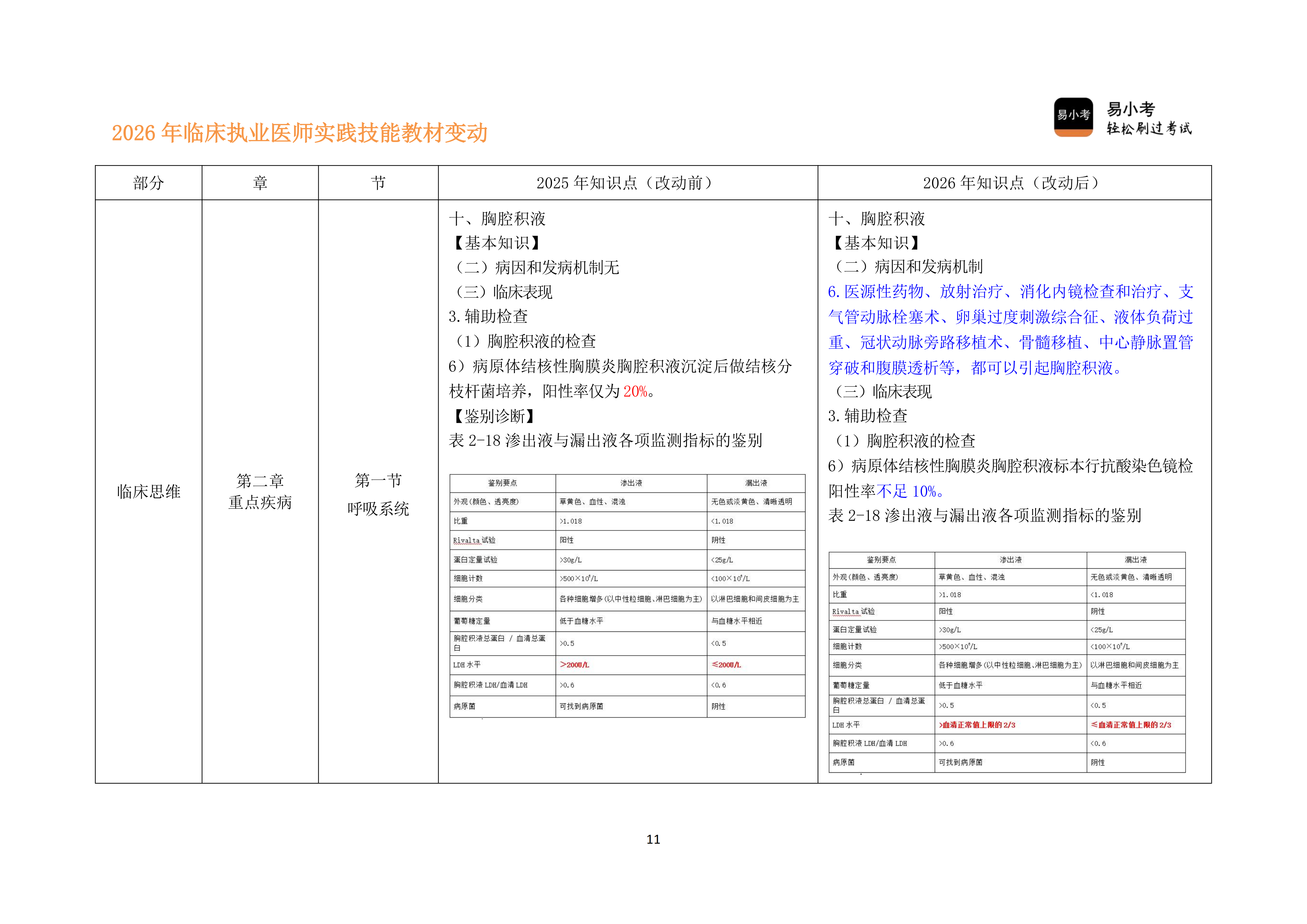 110实践技能教材变动对比讲义---临床执业医师_11.png