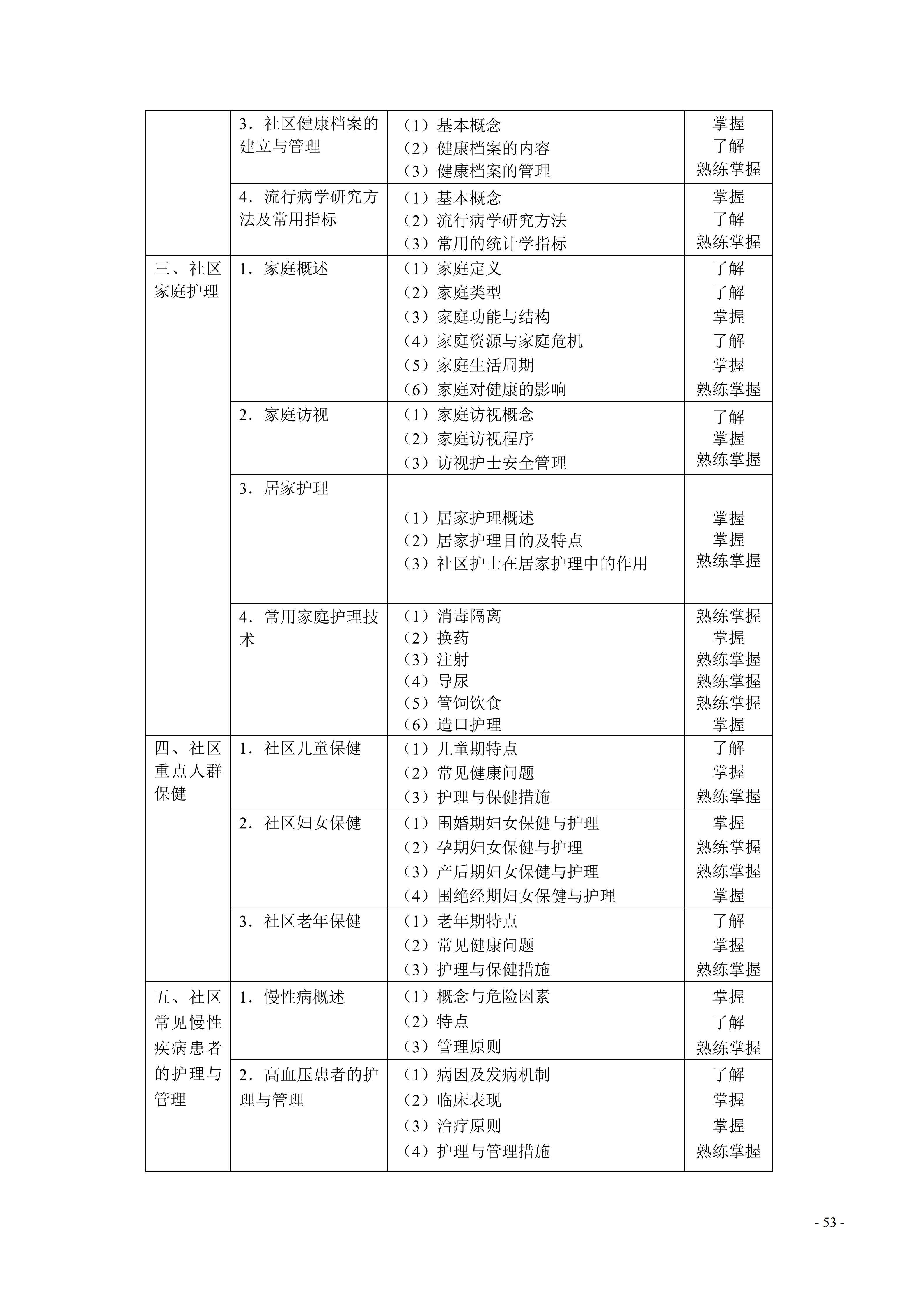 368-373护理学（中级）考试大纲_53.png