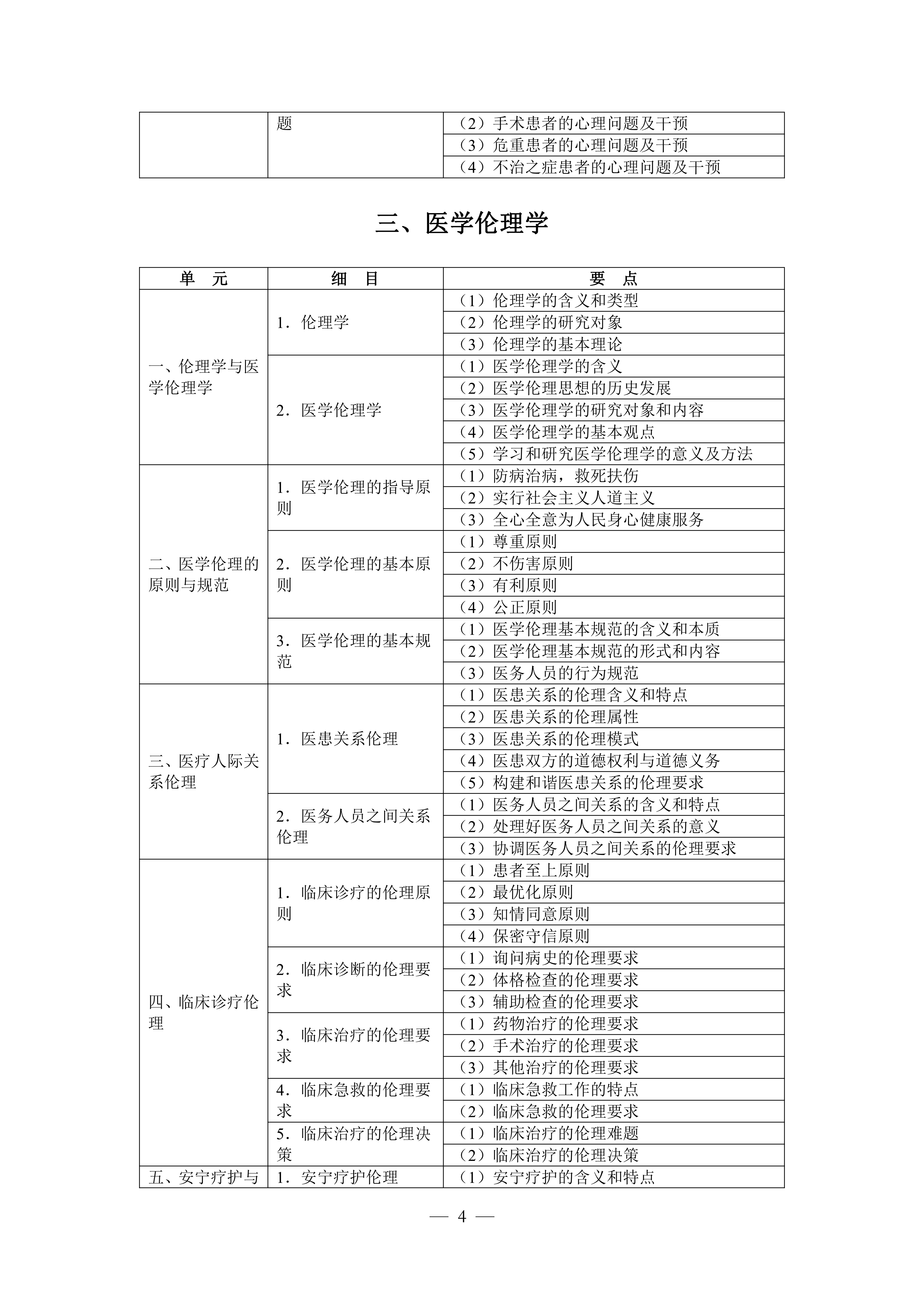 口腔执业（2026年修订版）_04.png