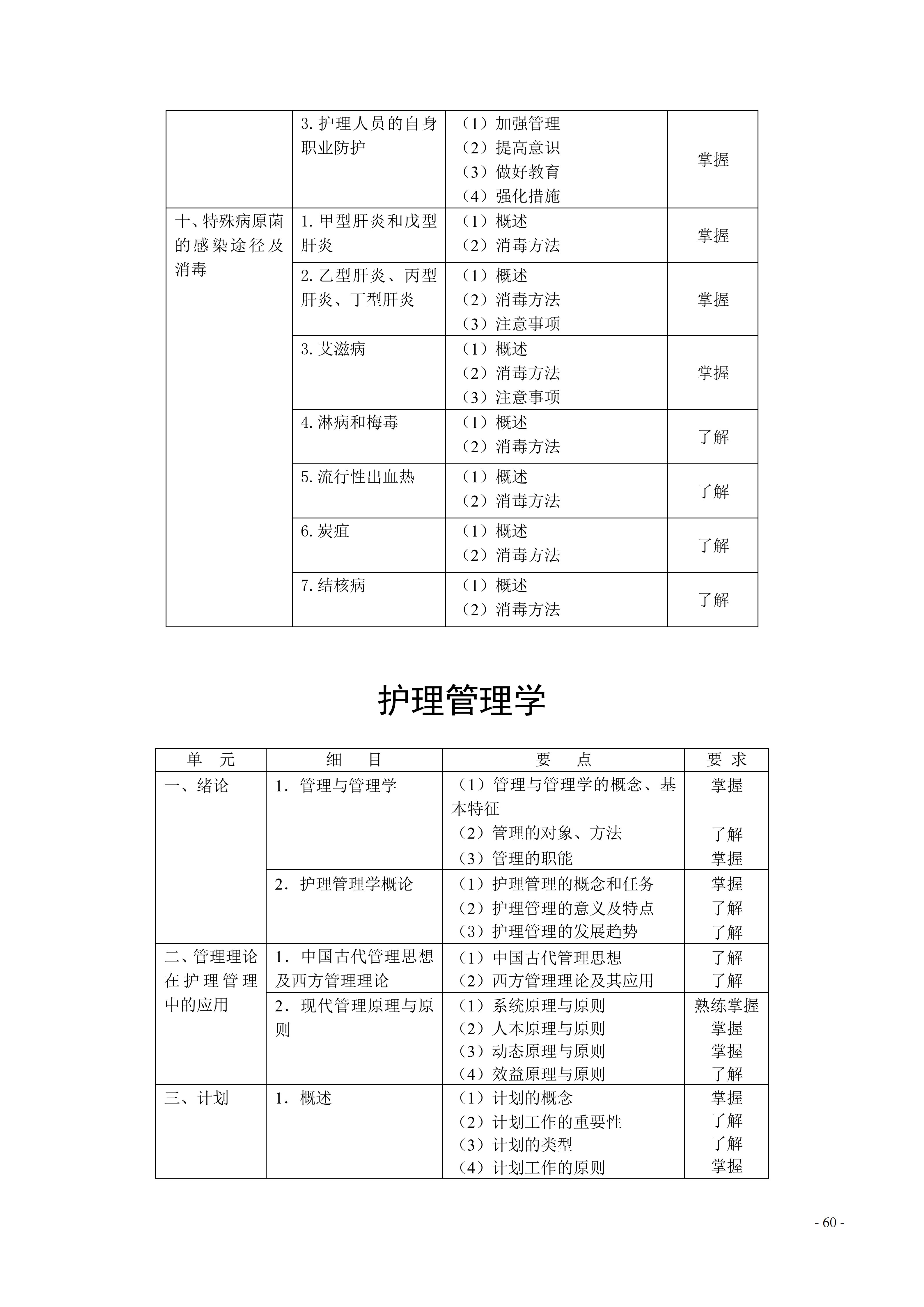 368-373护理学（中级）考试大纲_60.png