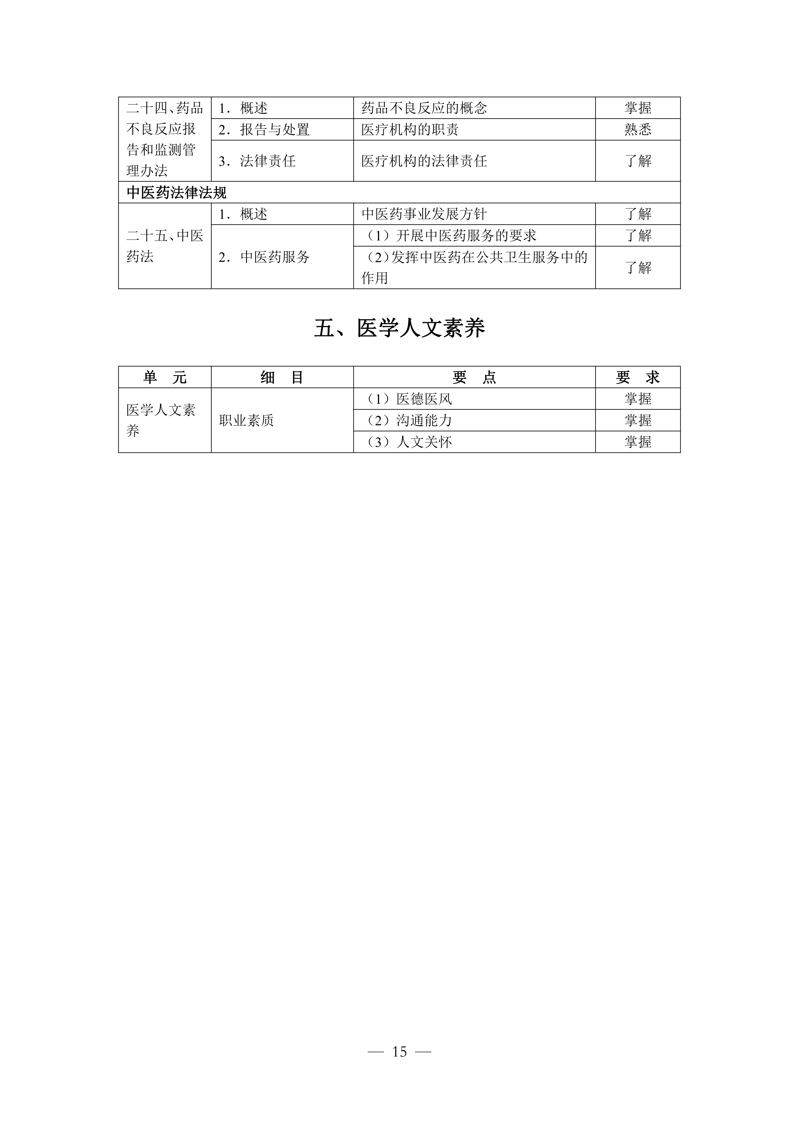 临床执业助理（2026年修订版）_15.png