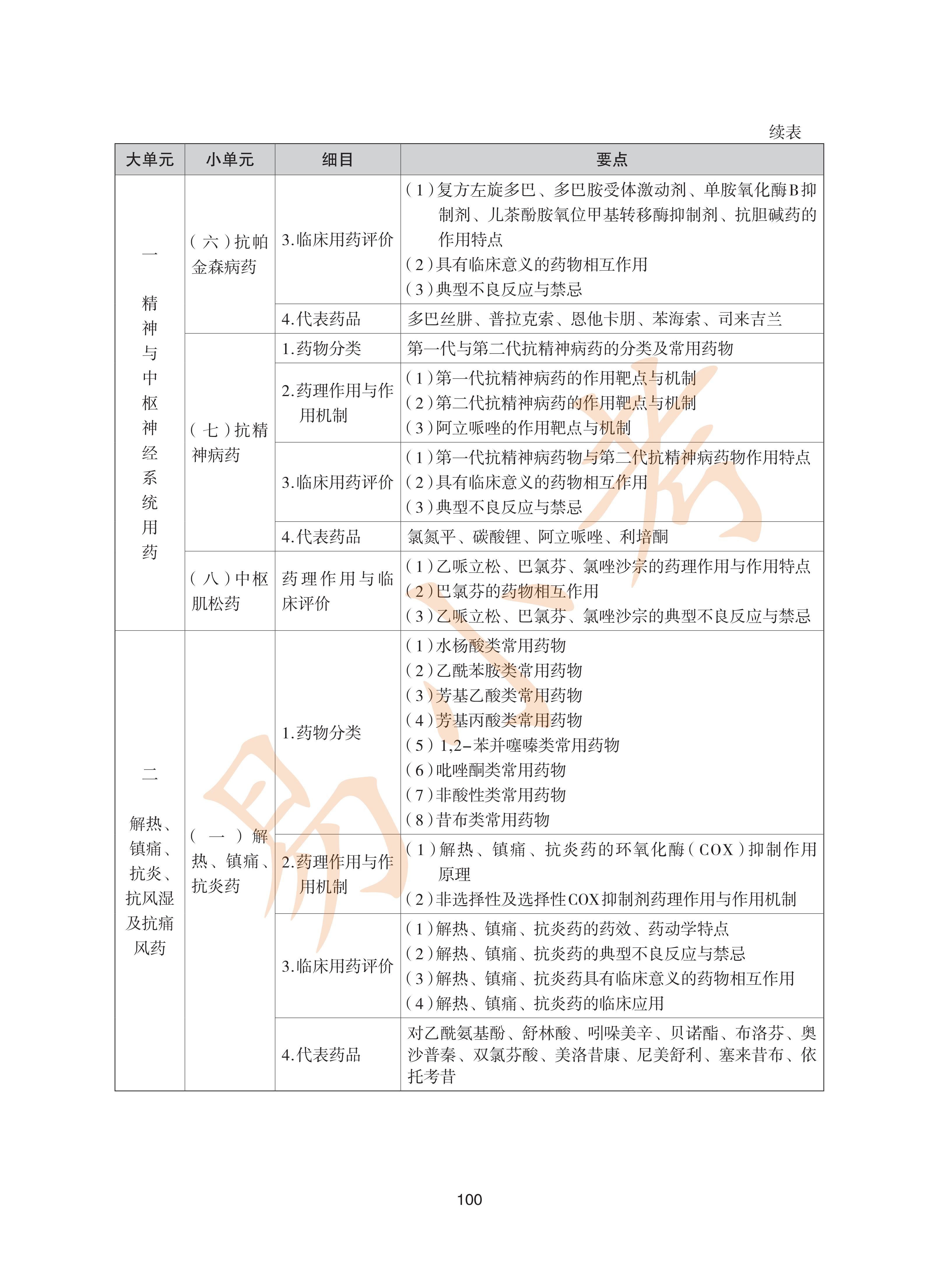 执业药师西药2026年大纲_35.png