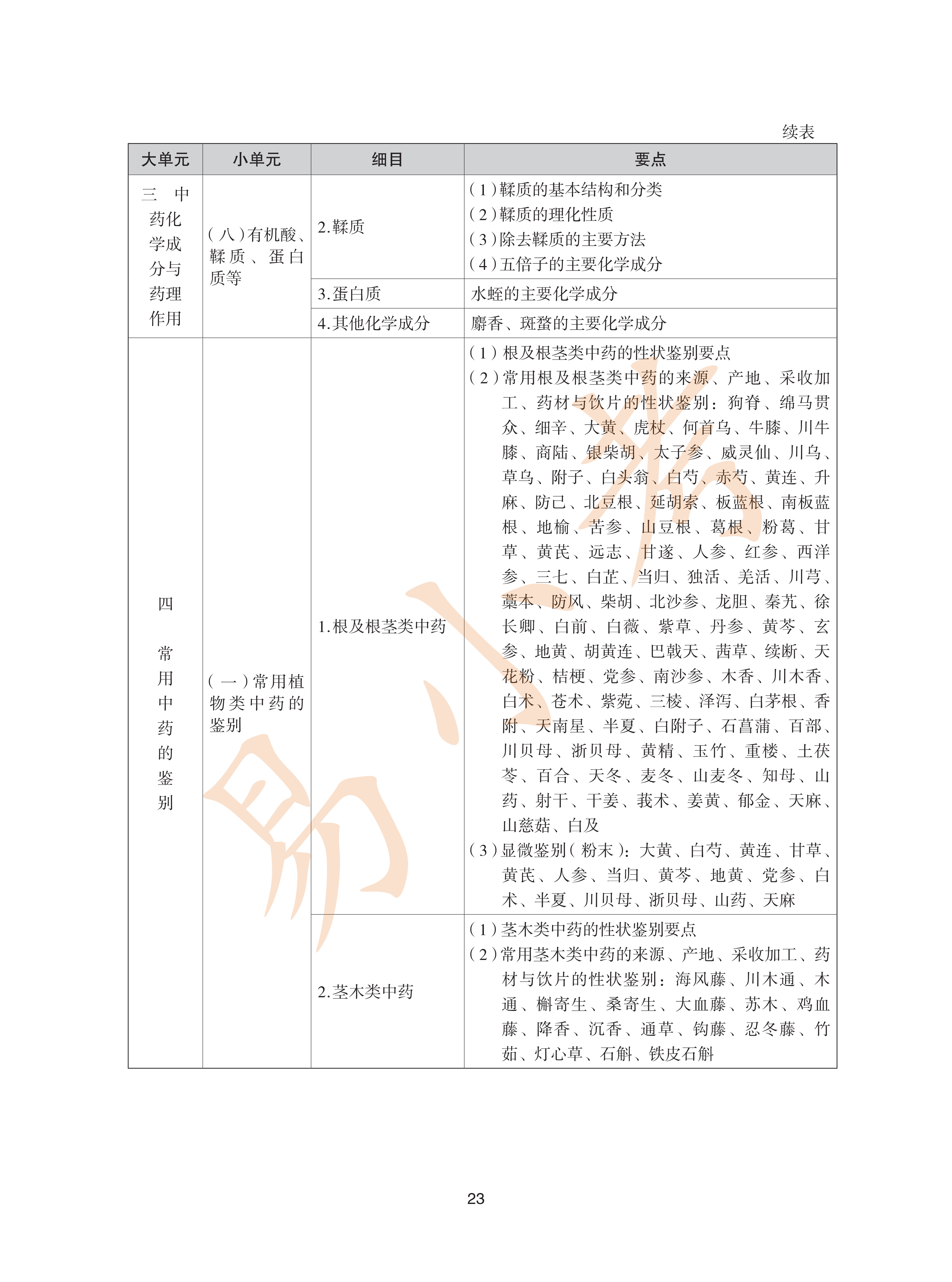 执业药师中药2026年大纲_23.png