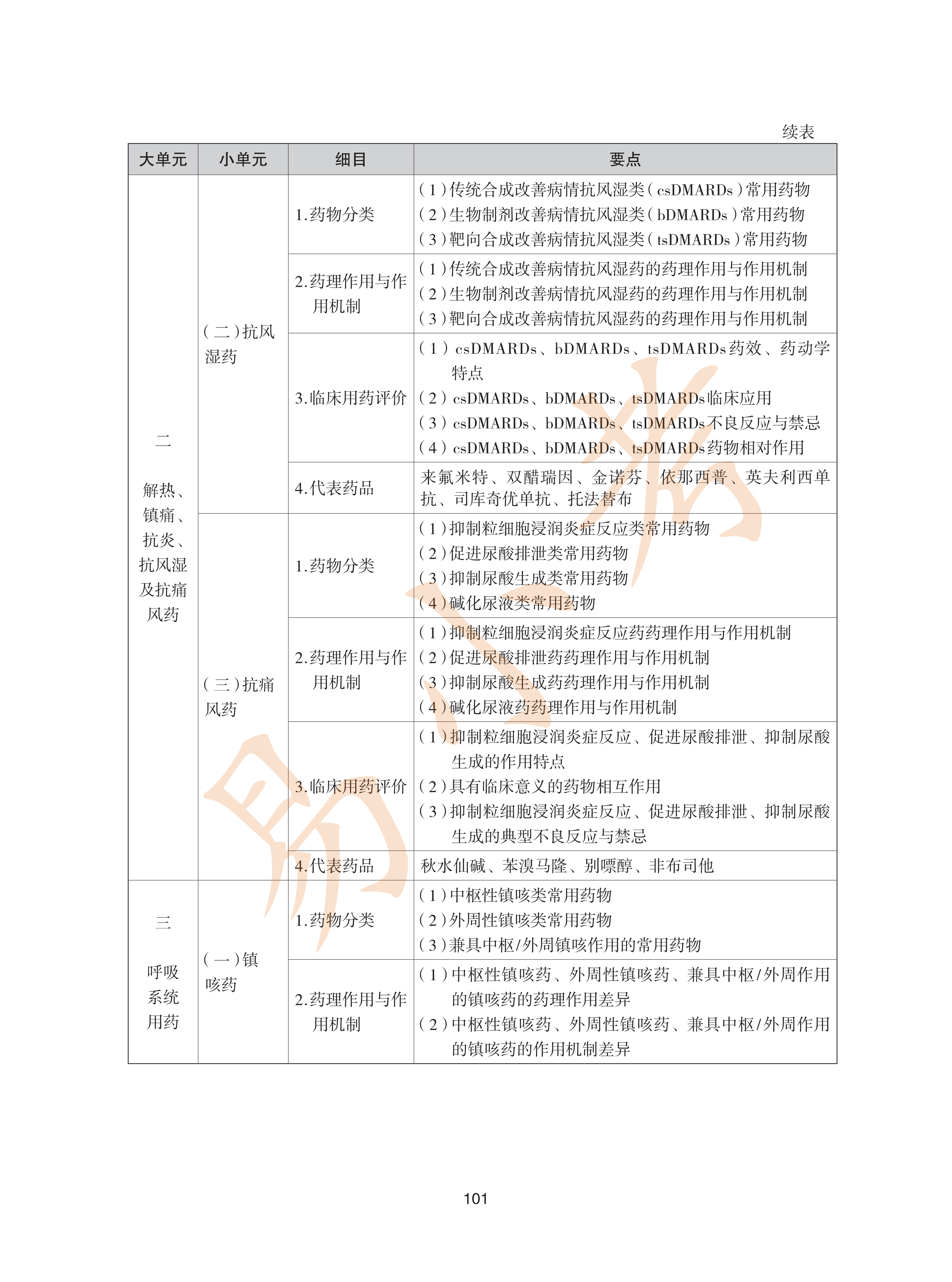 执业药师西药2026年大纲_36.png