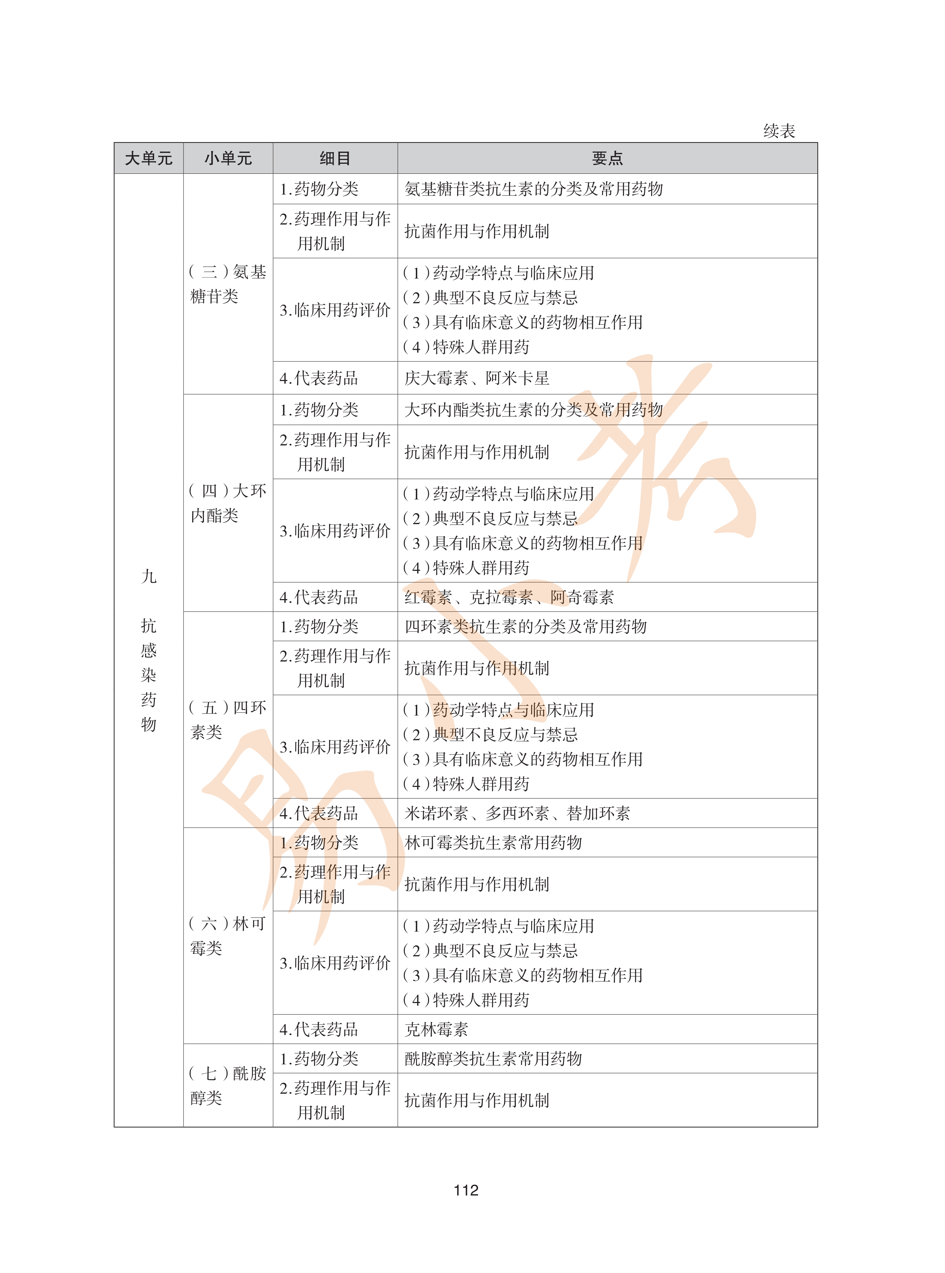 执业药师西药2026年大纲_47.png
