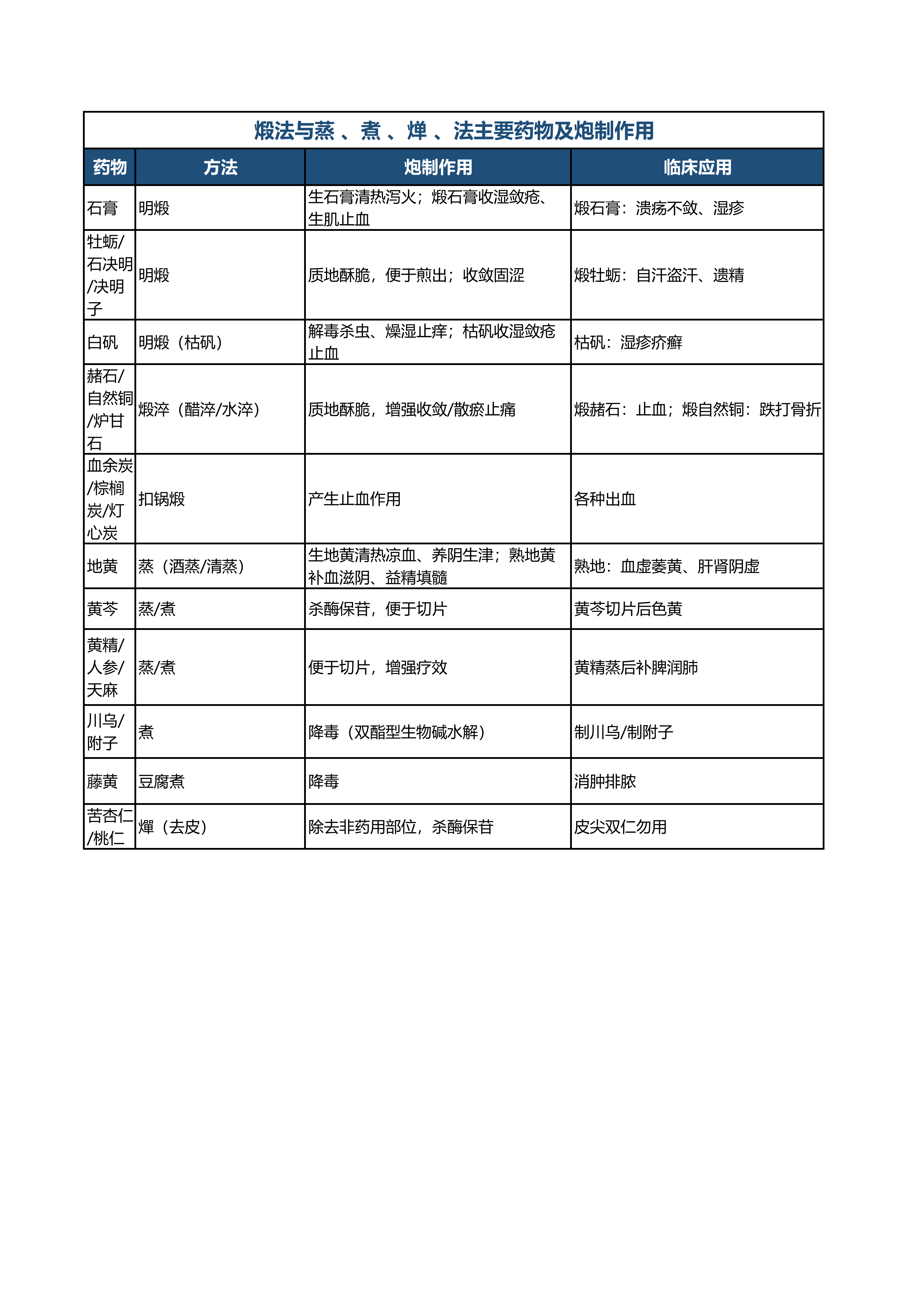 执业药师中药一_详细版对比记忆表(2026版)_04.png