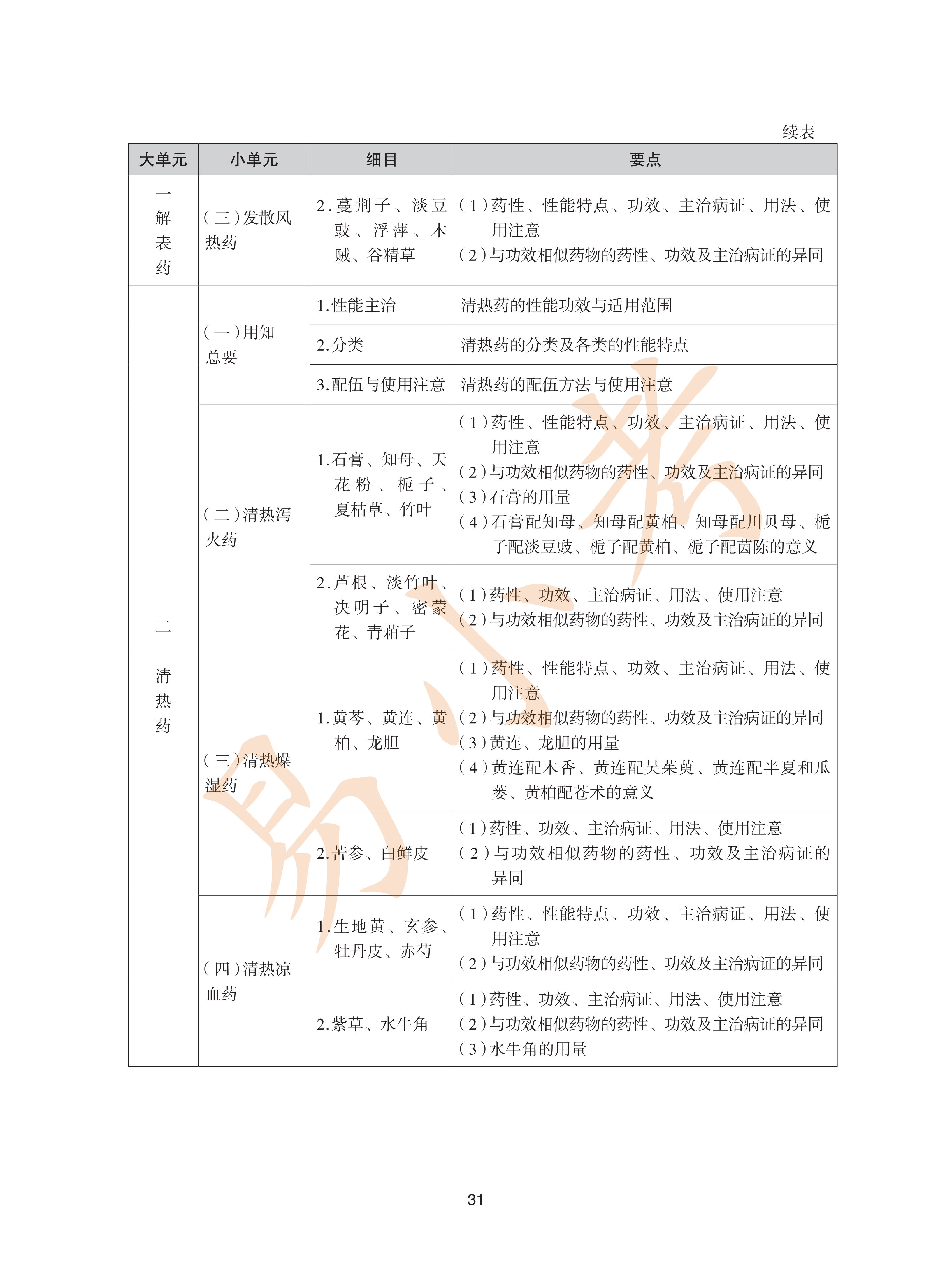 执业药师中药2026年大纲_31.png