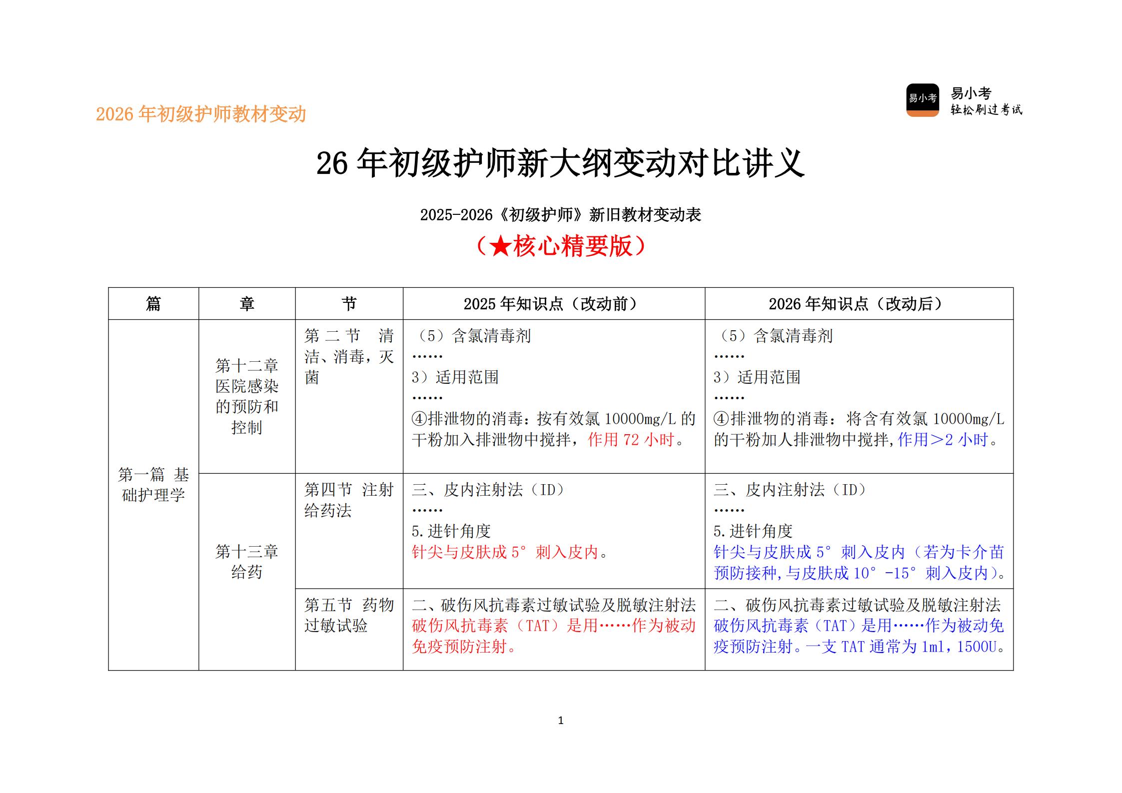 26年初级护师新教材变动对比讲义（核心精要版）(1)_01(1).jpg