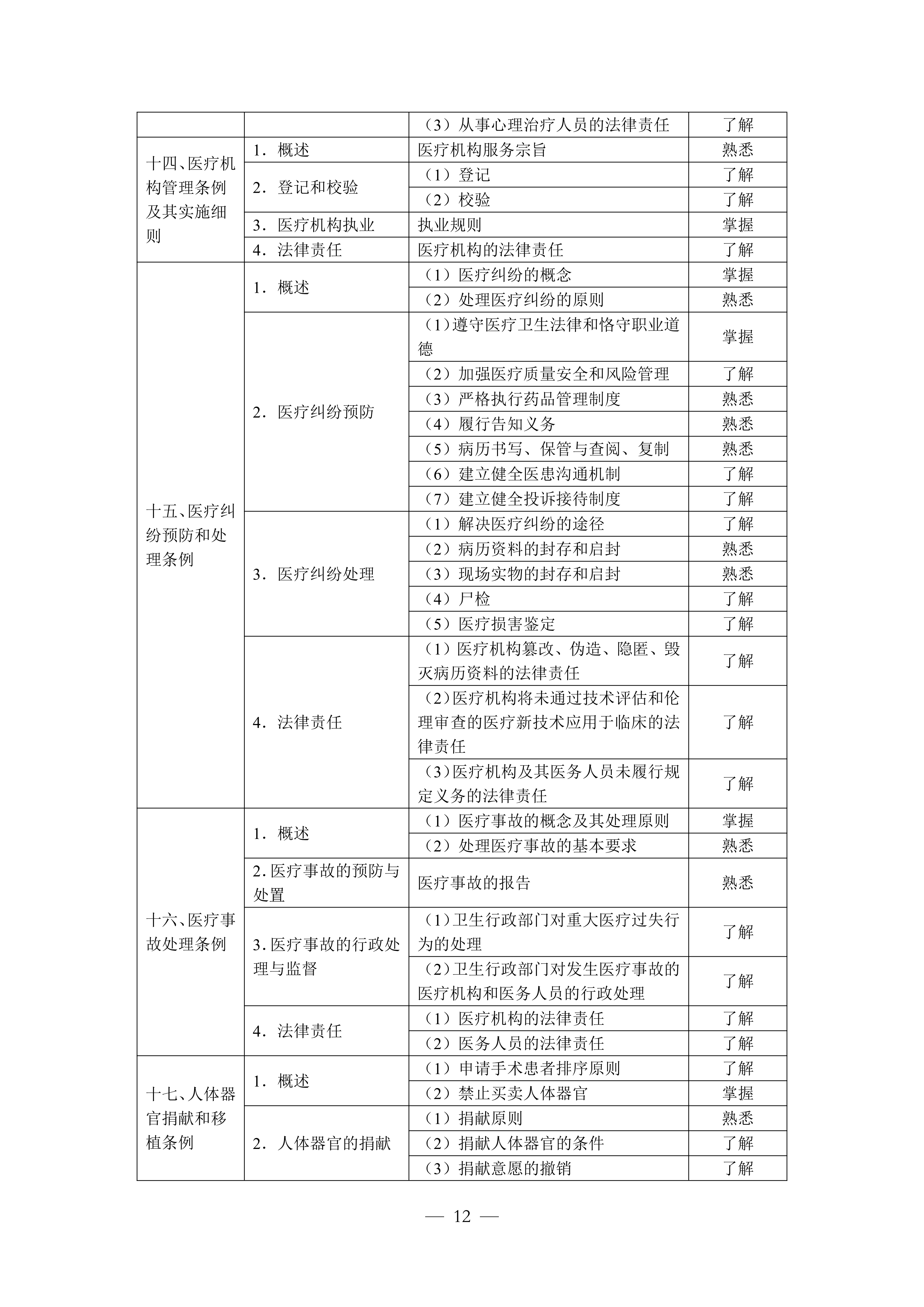 临床执业助理（2026年修订版）_12.png