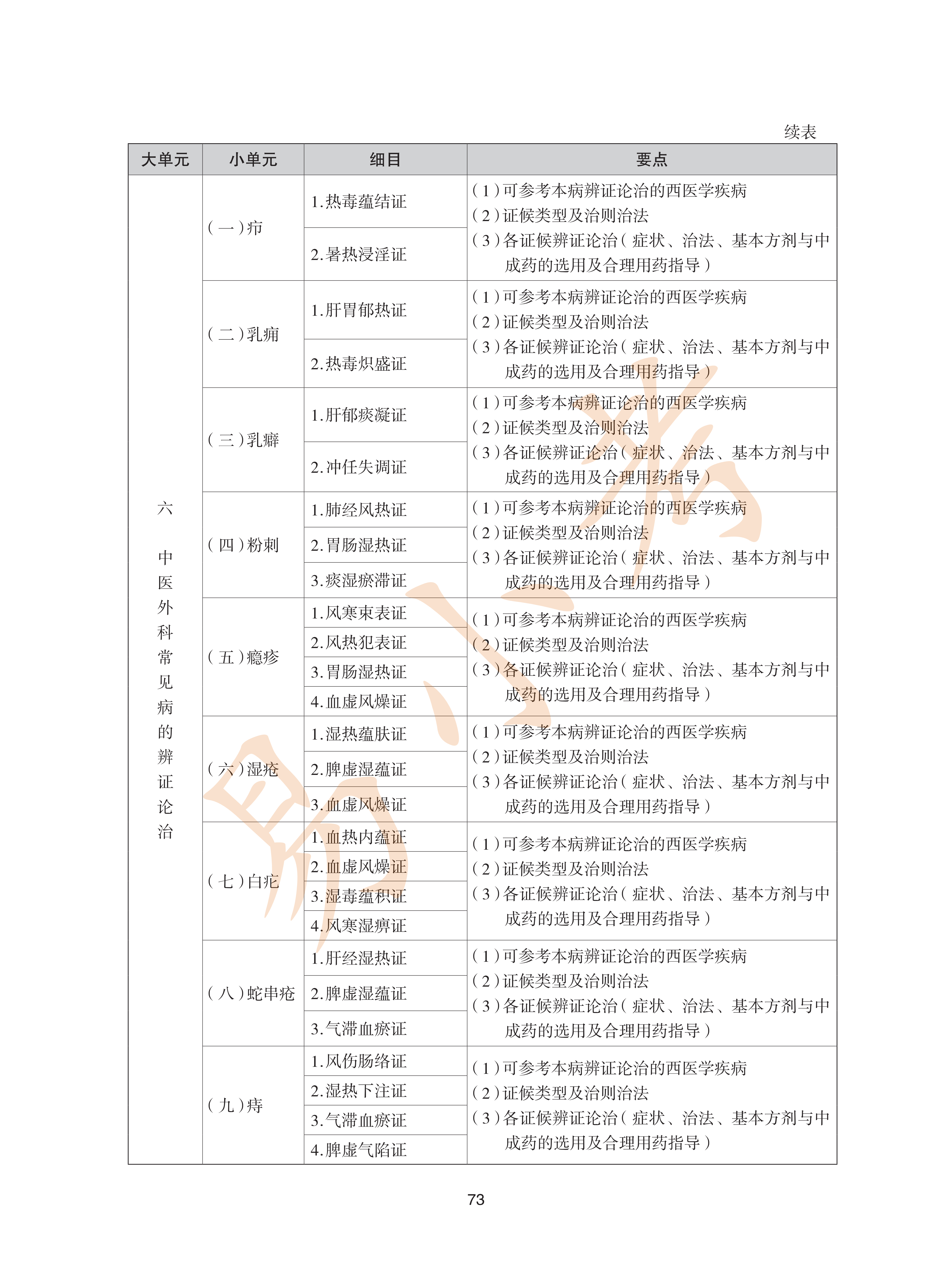 执业药师中药2026年大纲_73.png