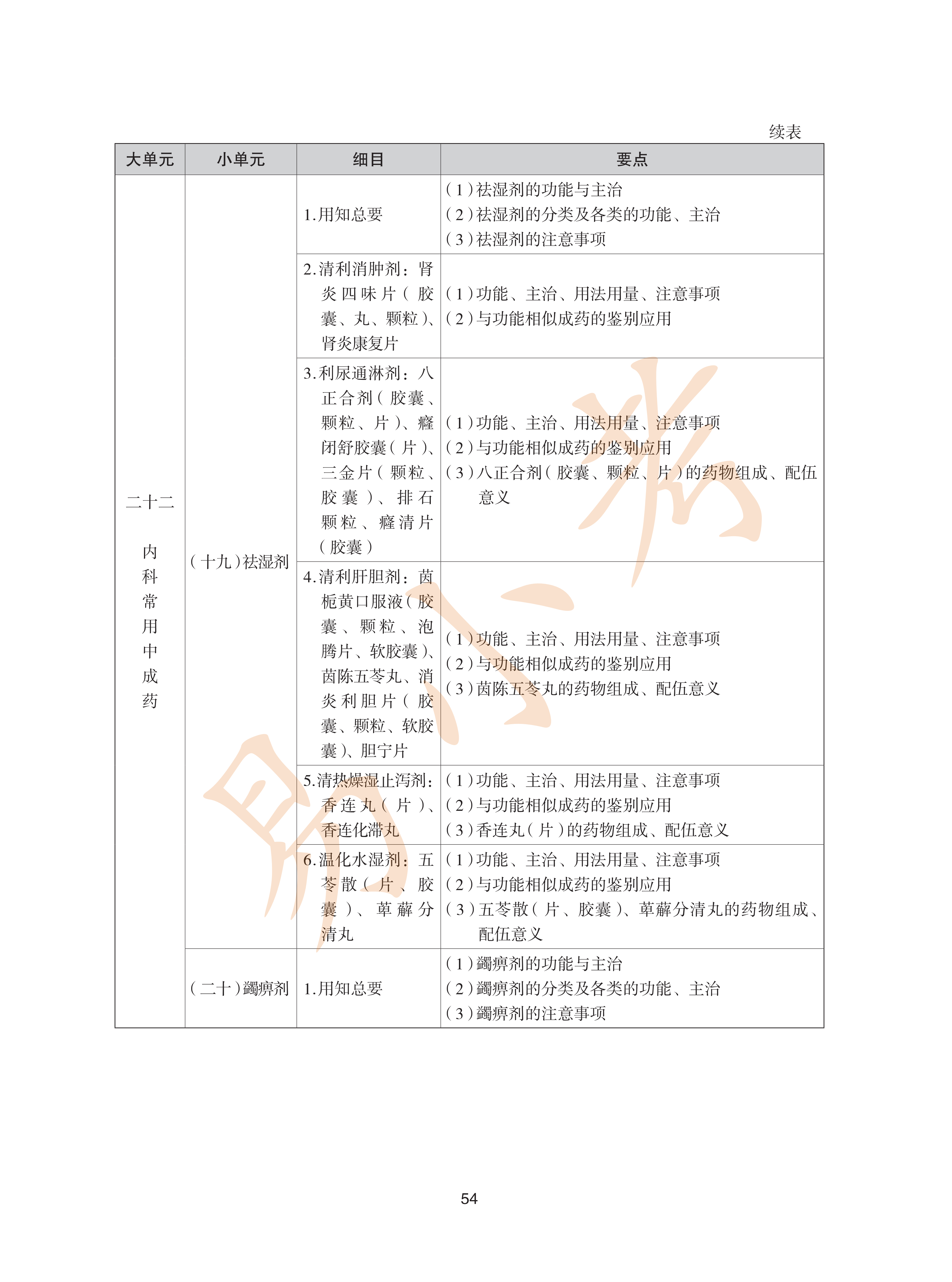 执业药师中药2026年大纲_54.png