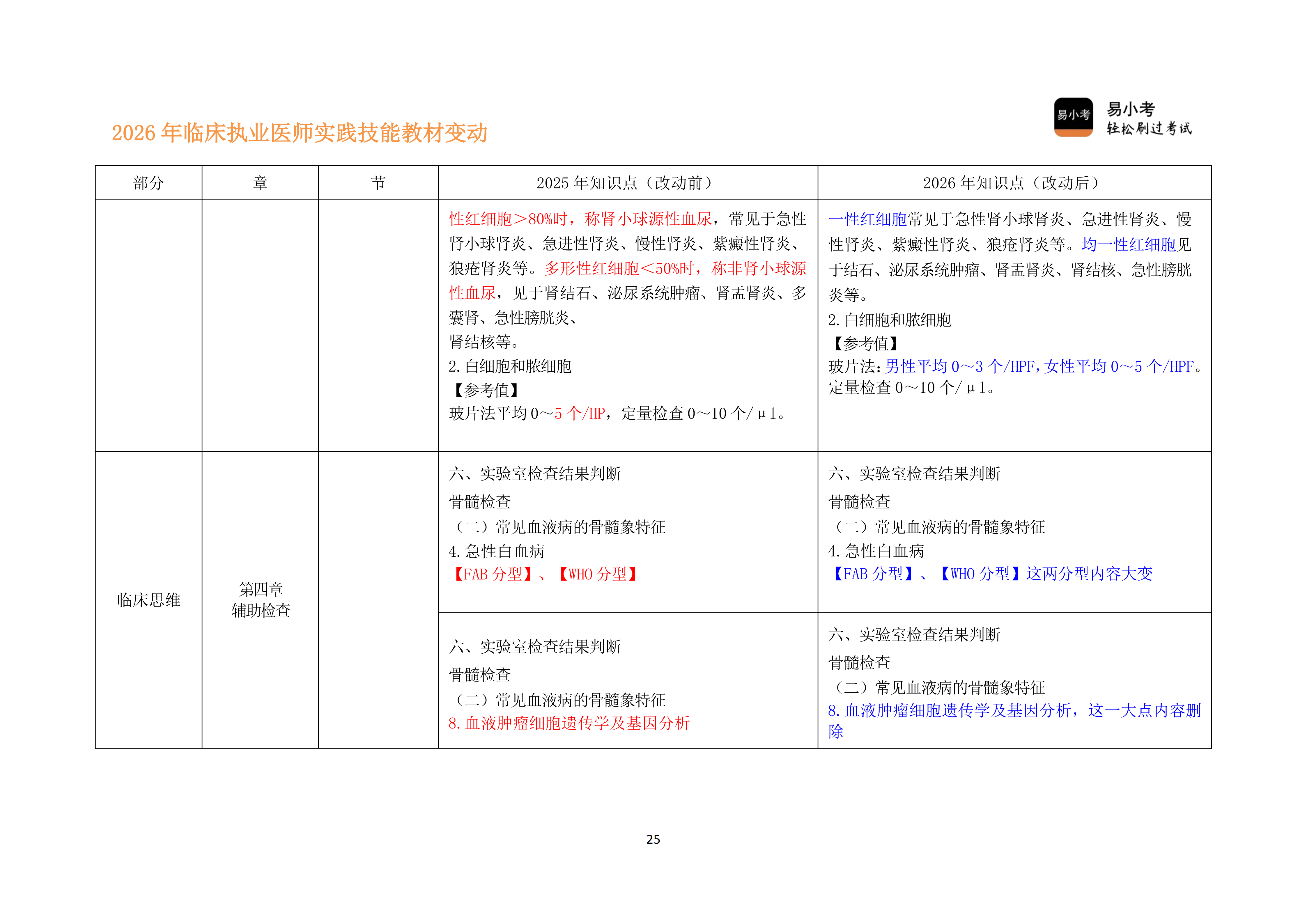 110实践技能教材变动对比讲义---临床执业医师_25.png