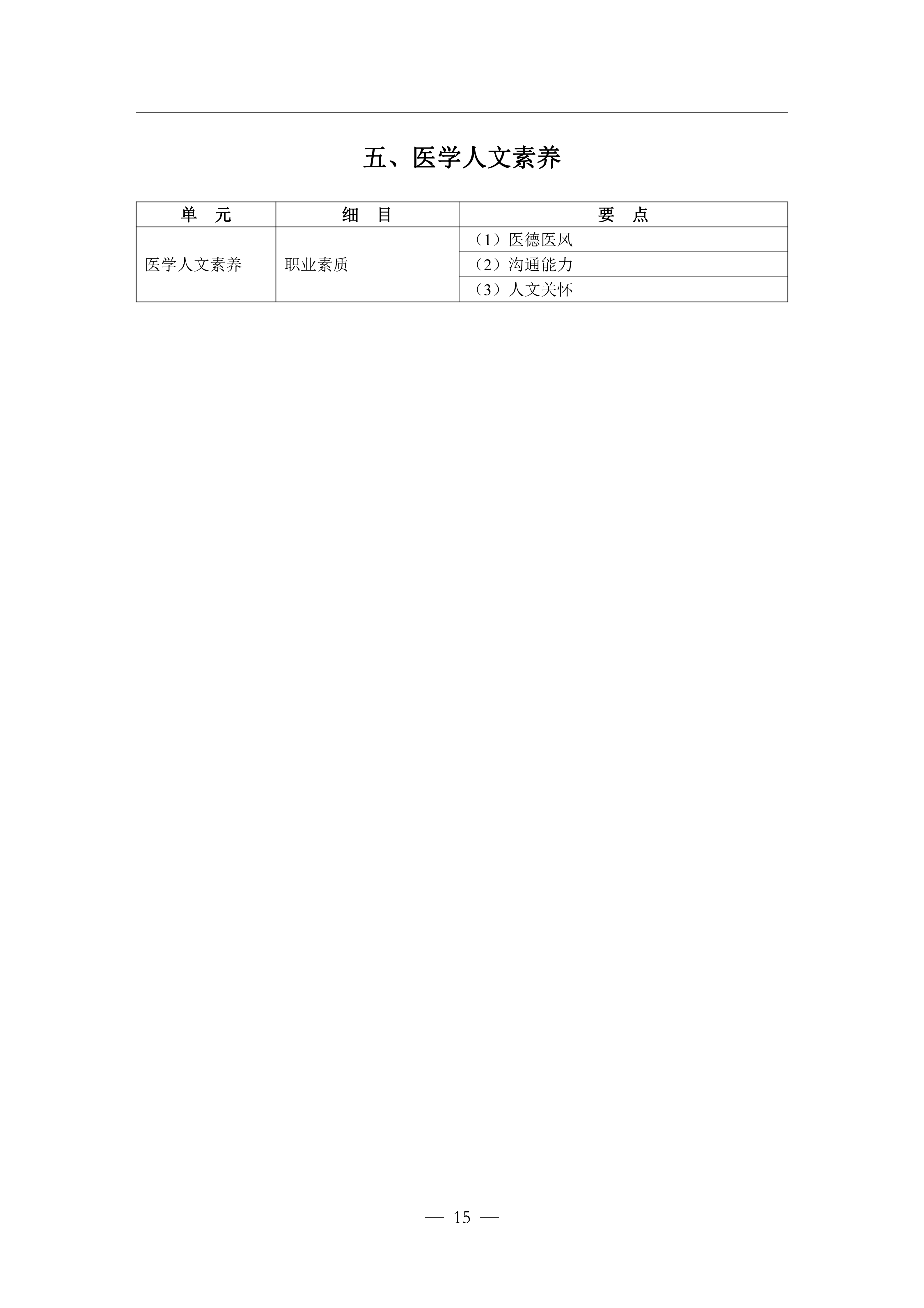 1-临床执业医师资格考试大纲医学综合考试医学人文部分（2026年修订版）_15.png