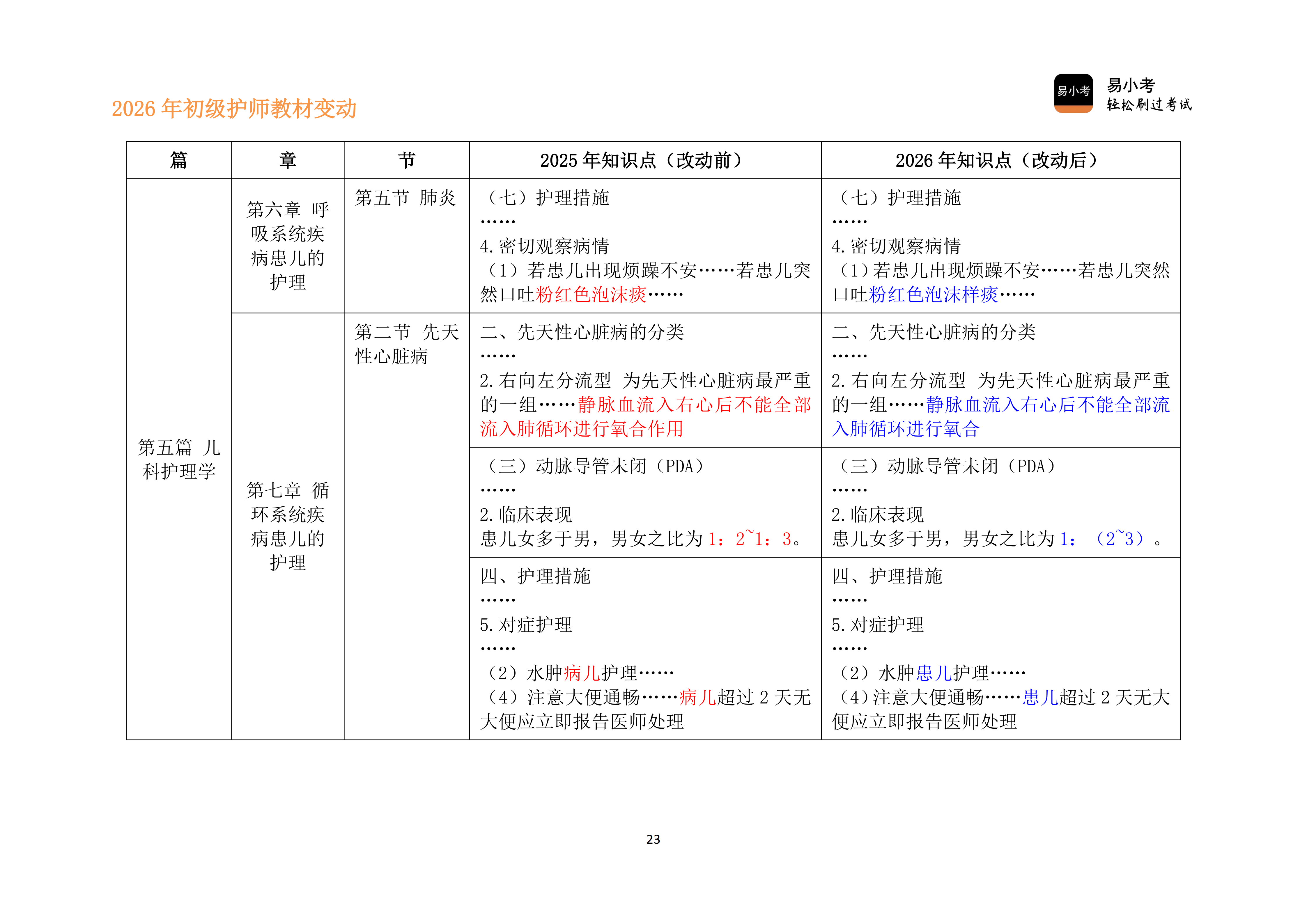 26年初级护师新教材变动对比讲义（新）_23.png