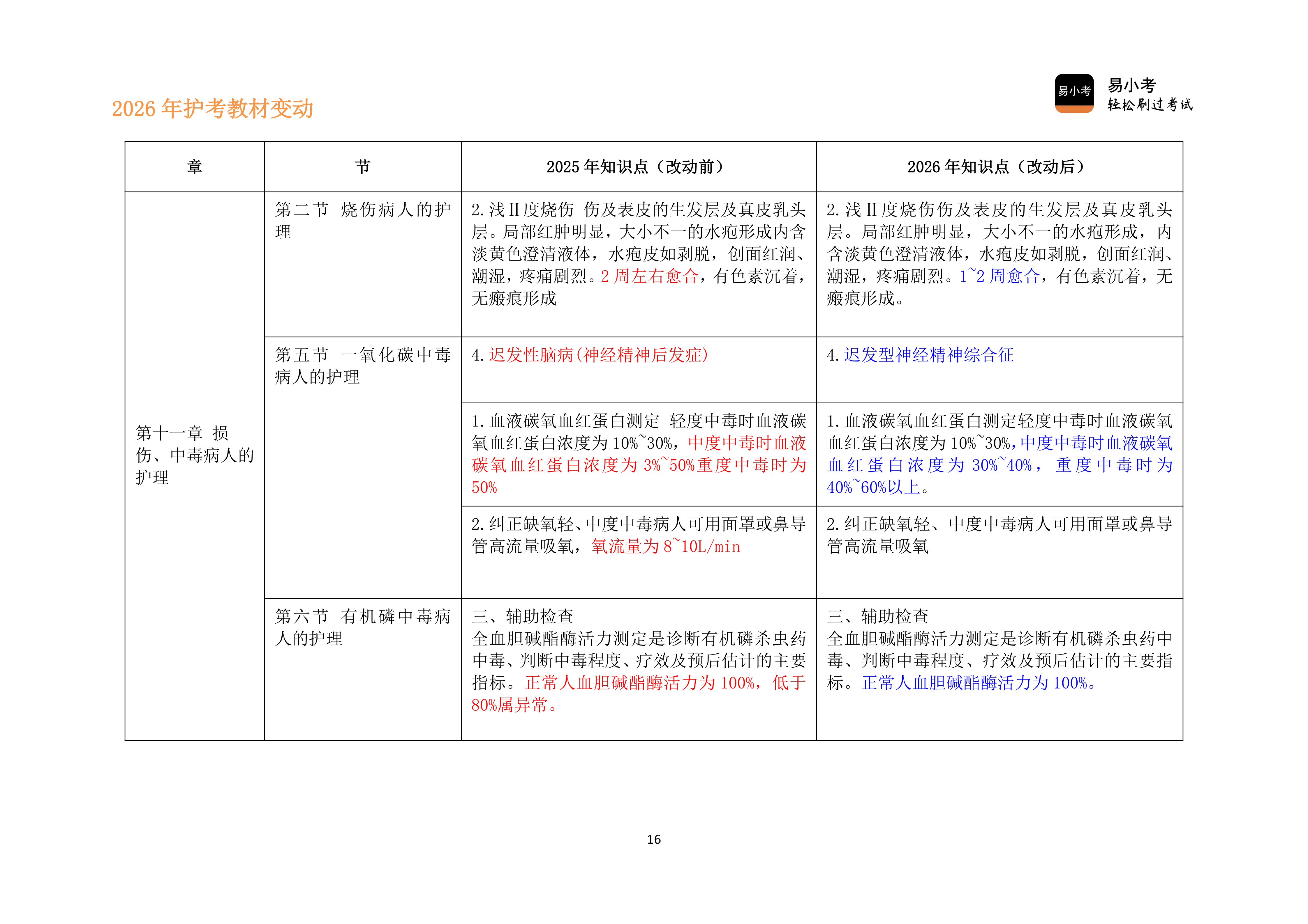 26年护士资格新教材变动对比讲义（新）_16.png
