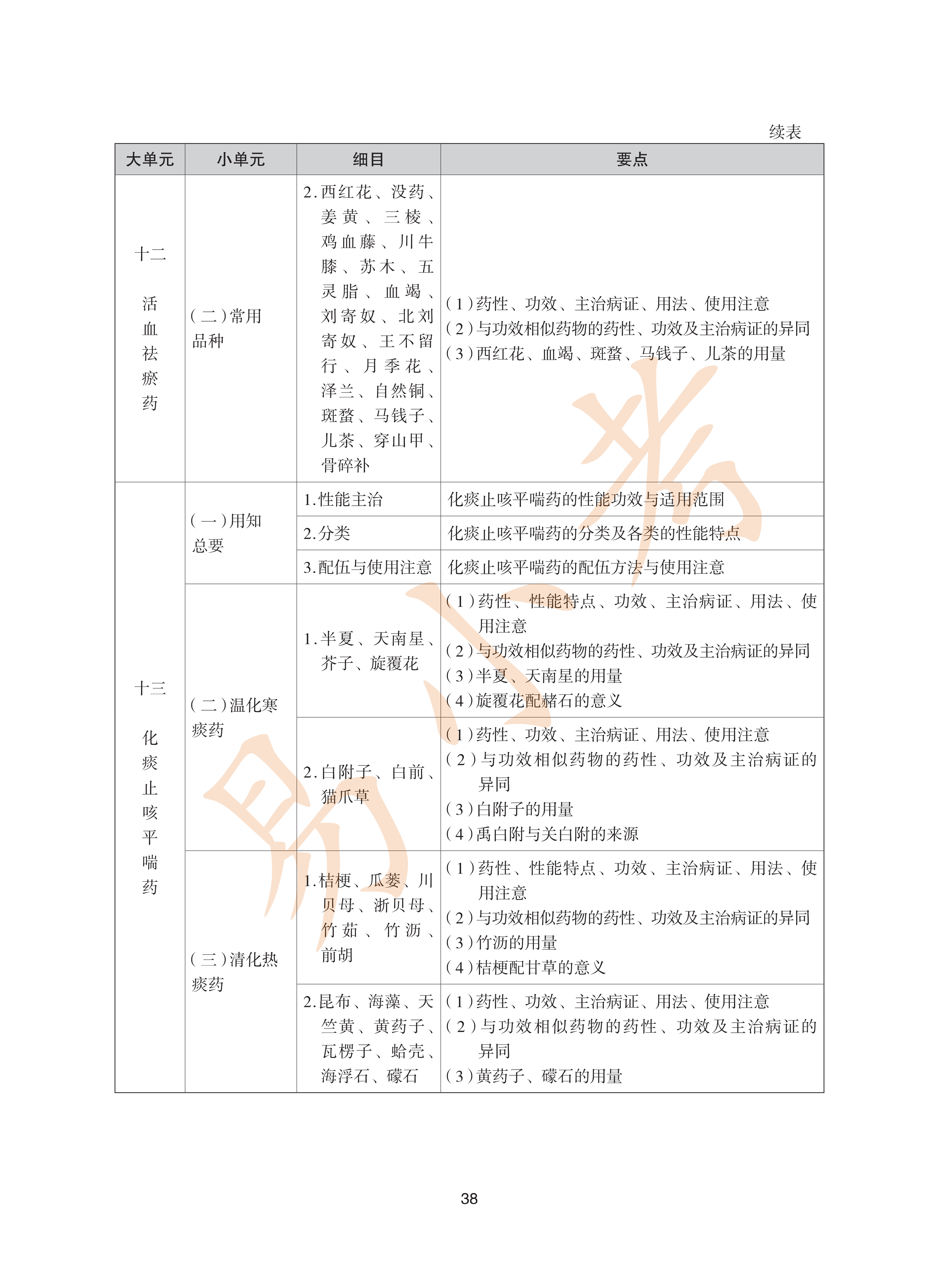 执业药师中药2026年大纲_38.png