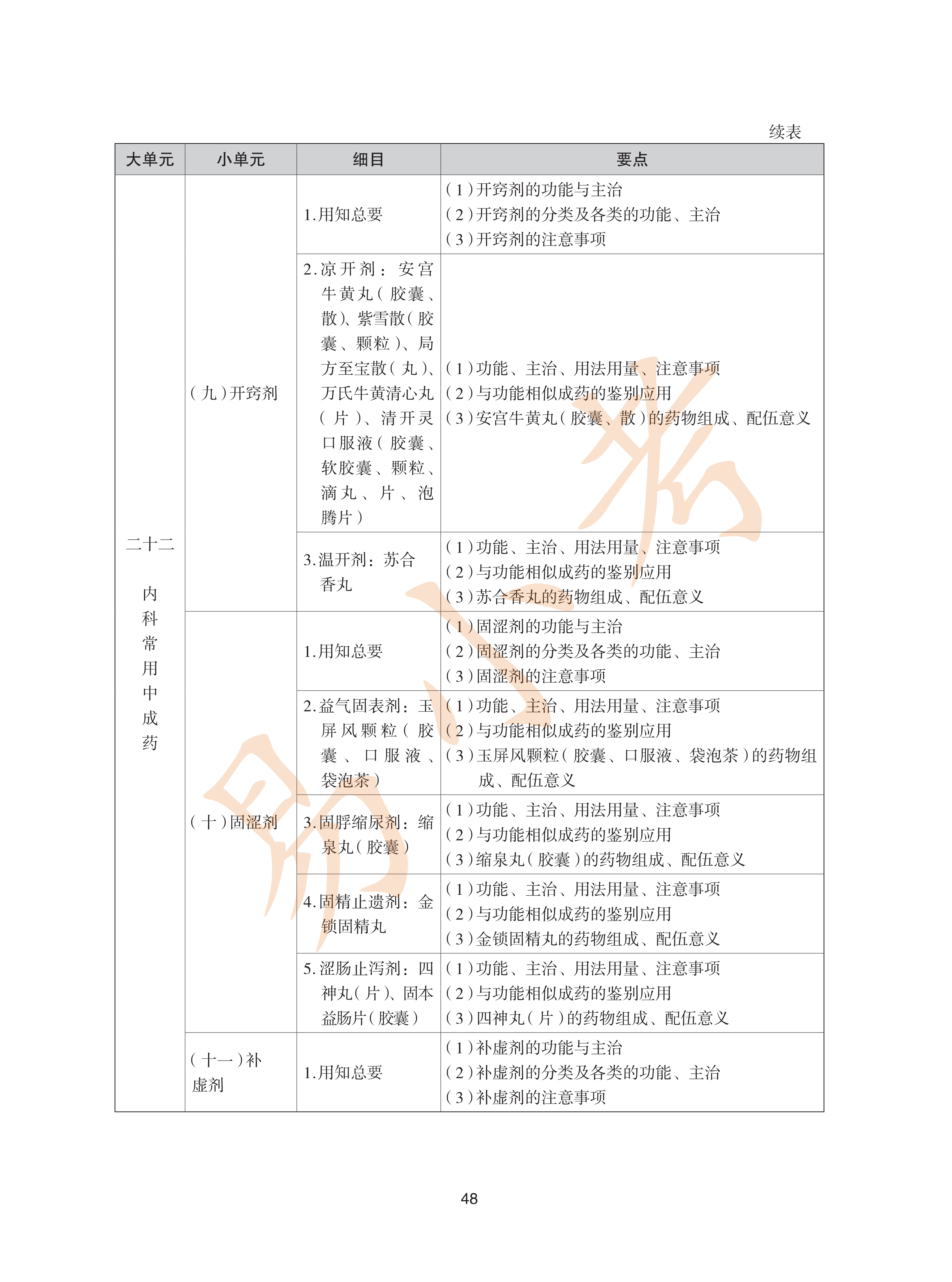 执业药师中药2026年大纲_48.png