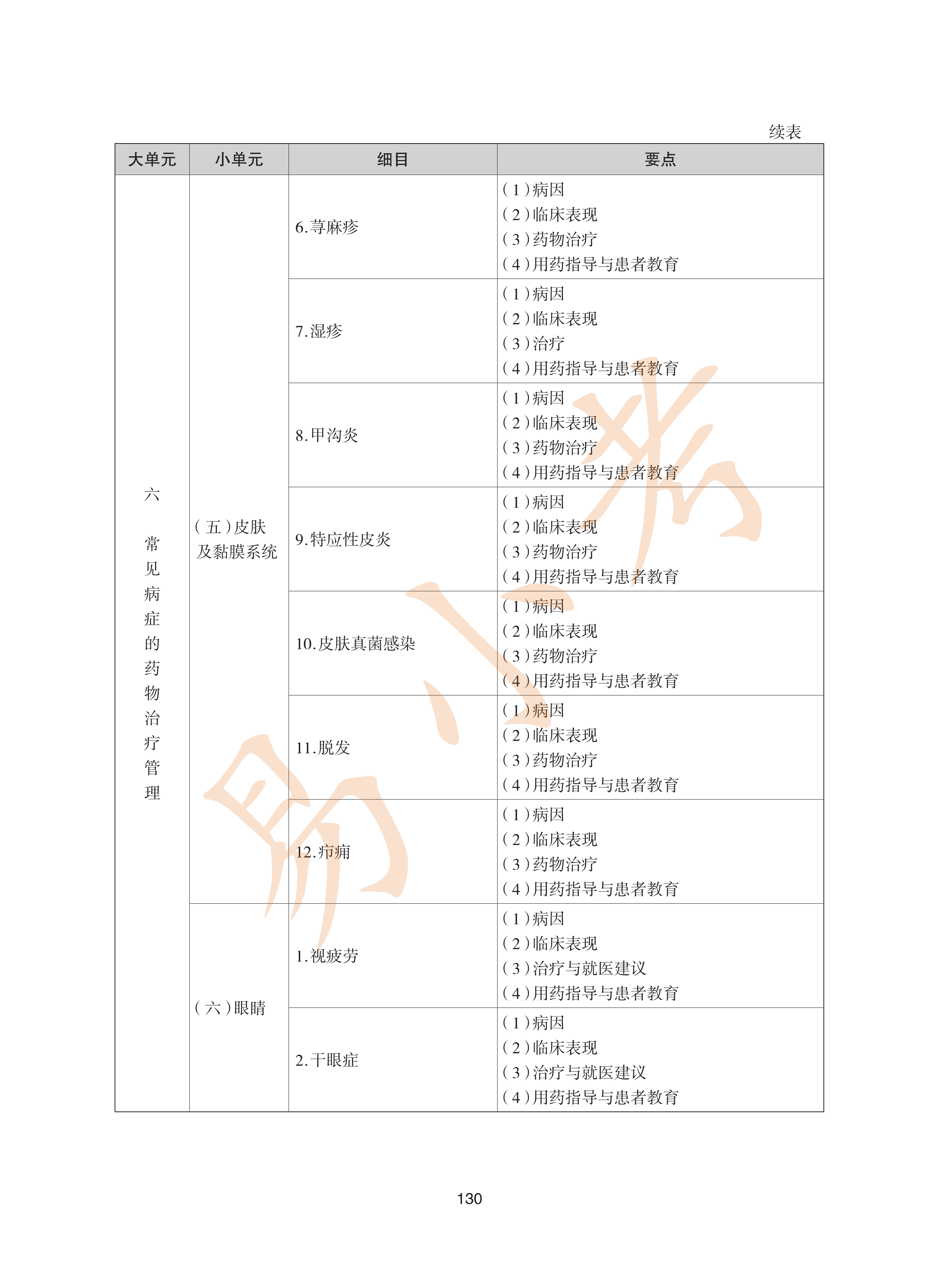 执业药师西药2026年大纲_65.png
