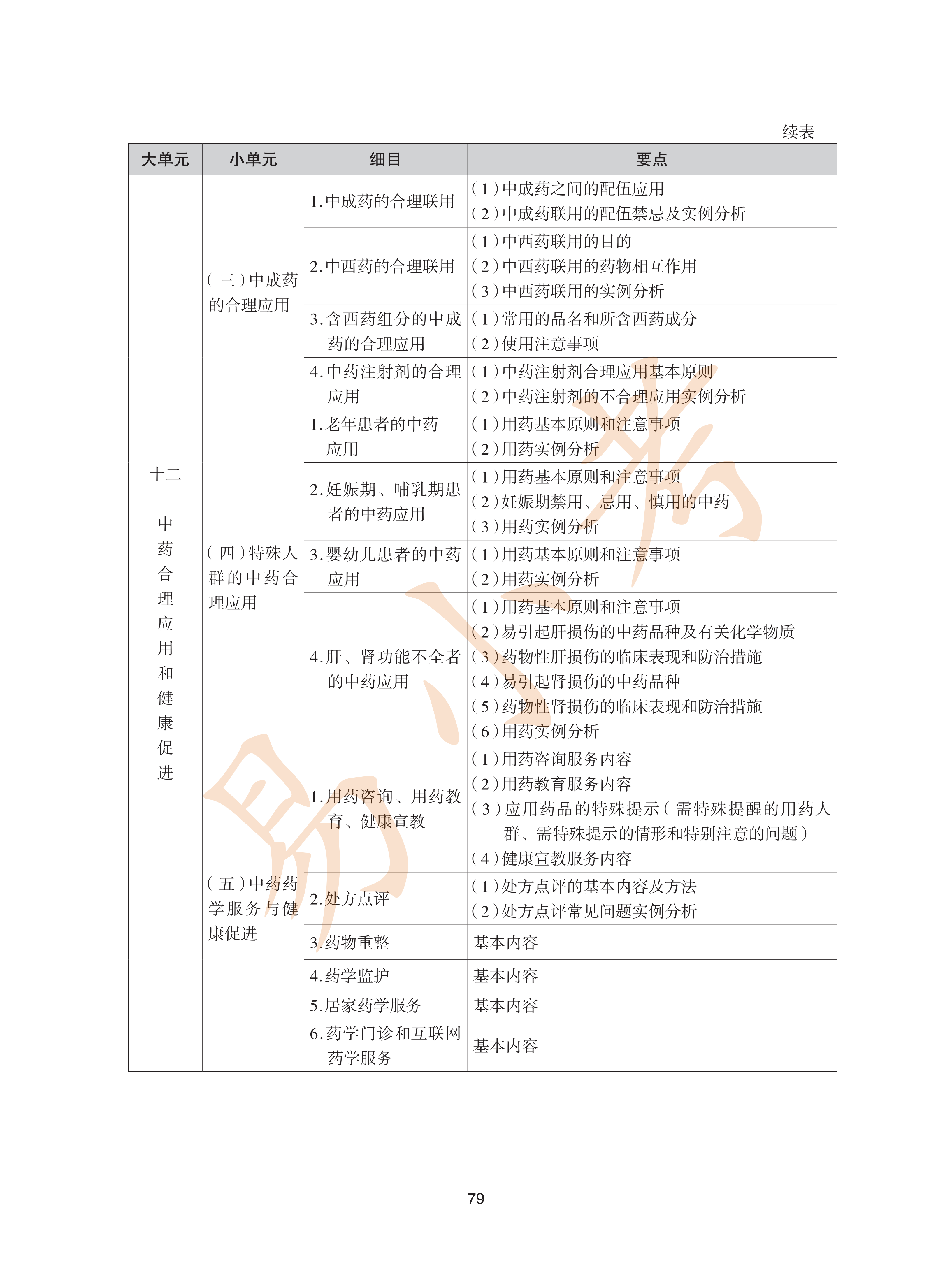 执业药师中药2026年大纲_79.png