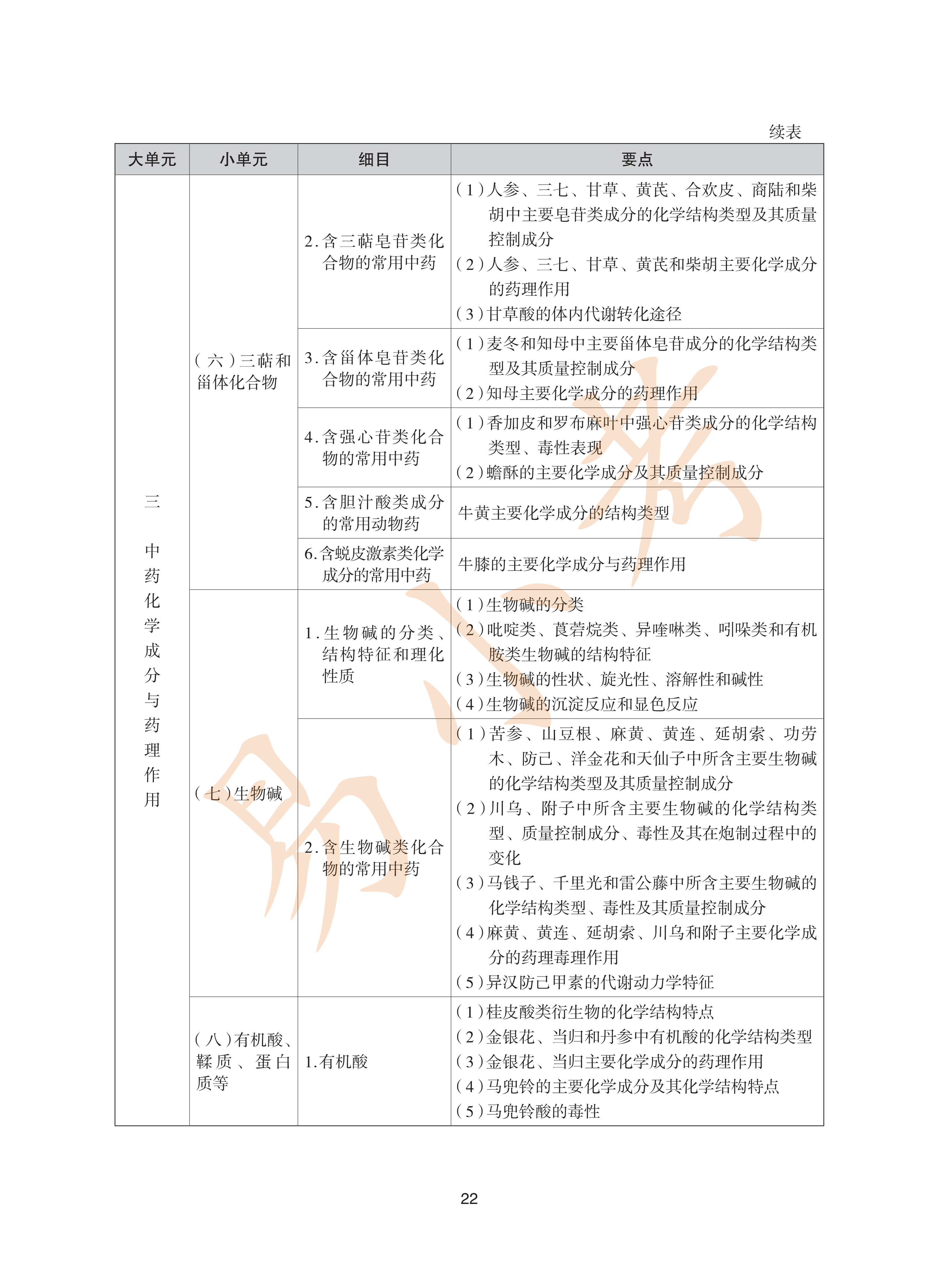 执业药师中药2026年大纲_22.png