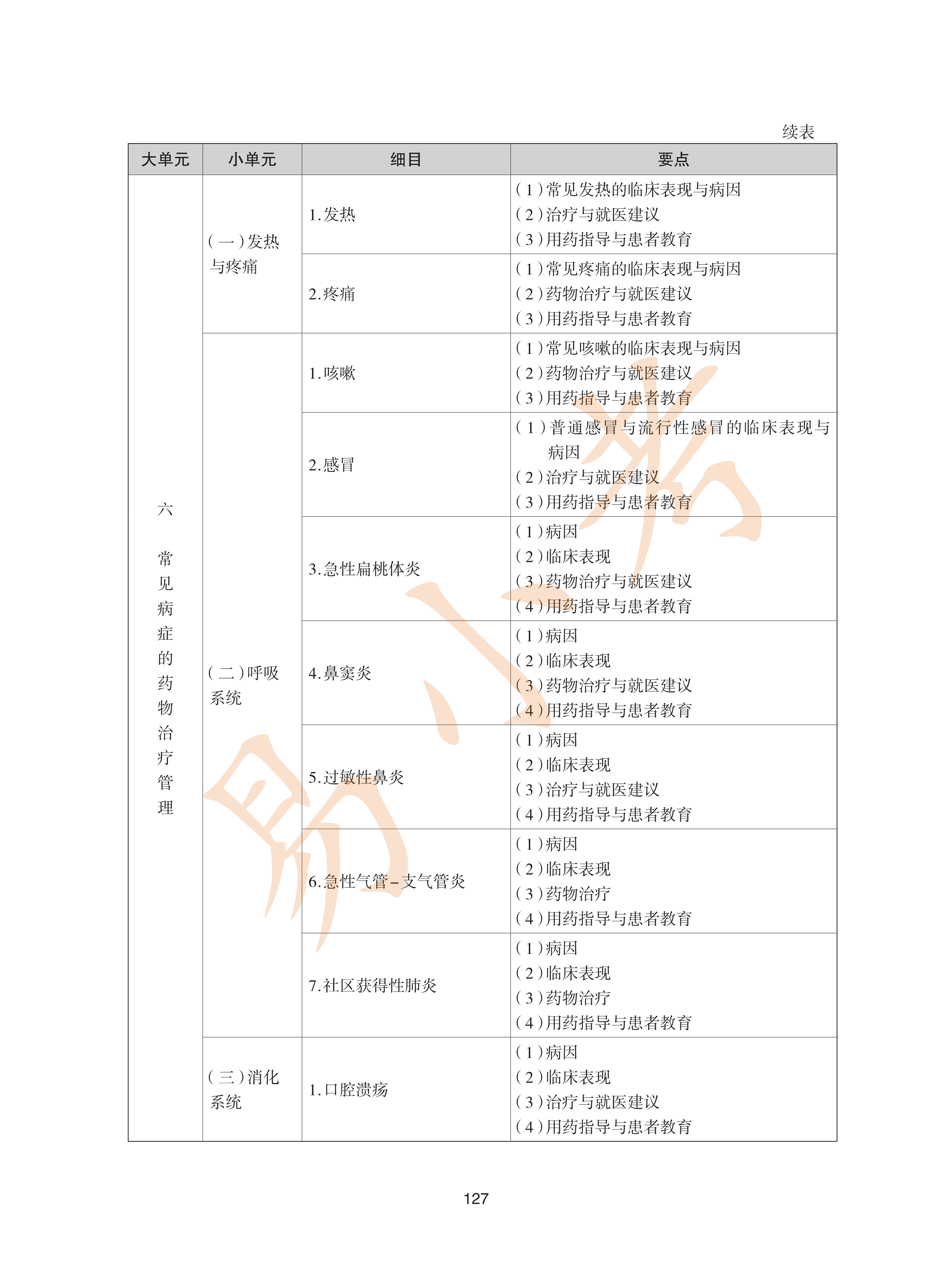 执业药师西药2026年大纲_62.png
