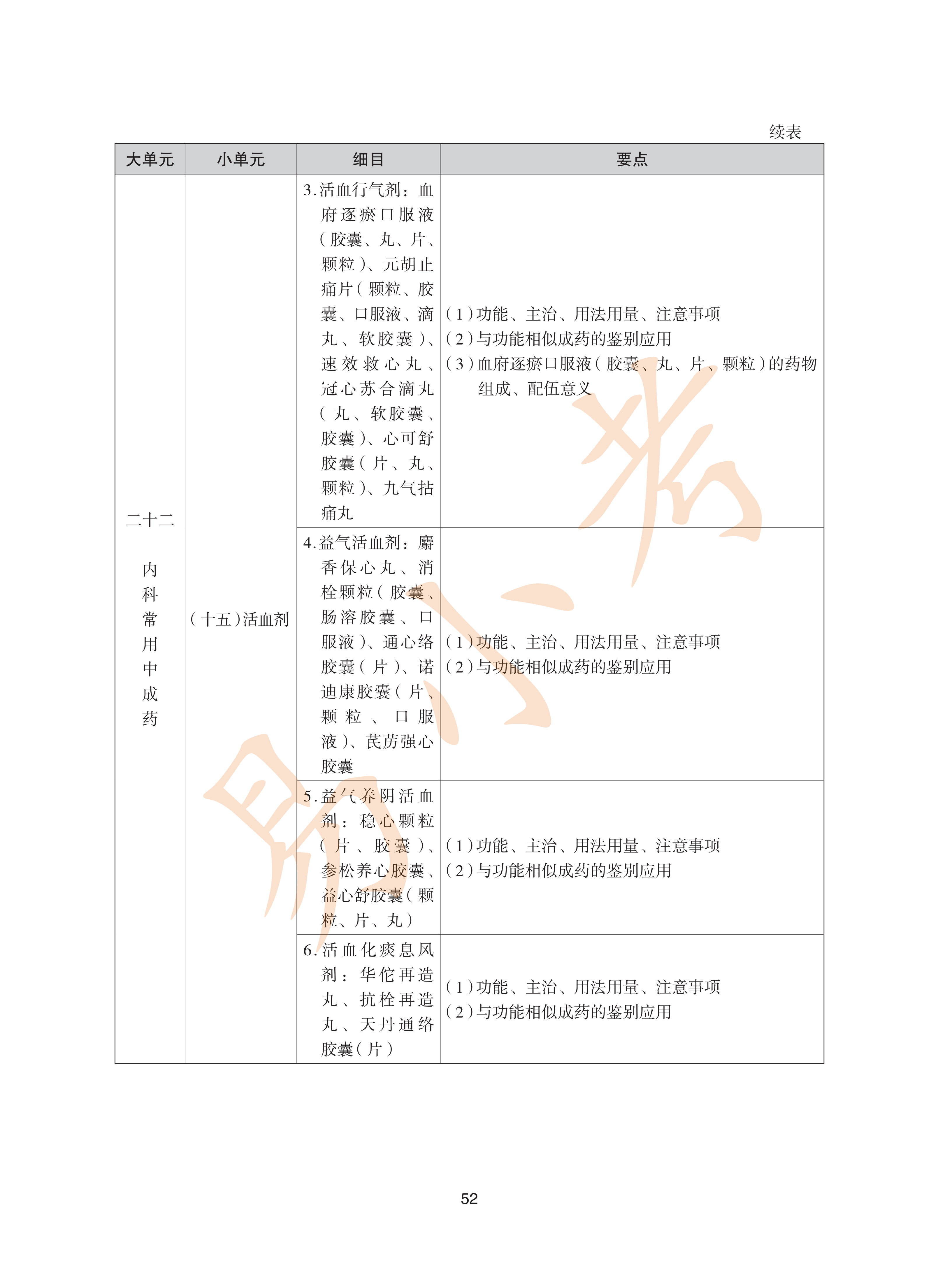 执业药师中药2026年大纲_52.png