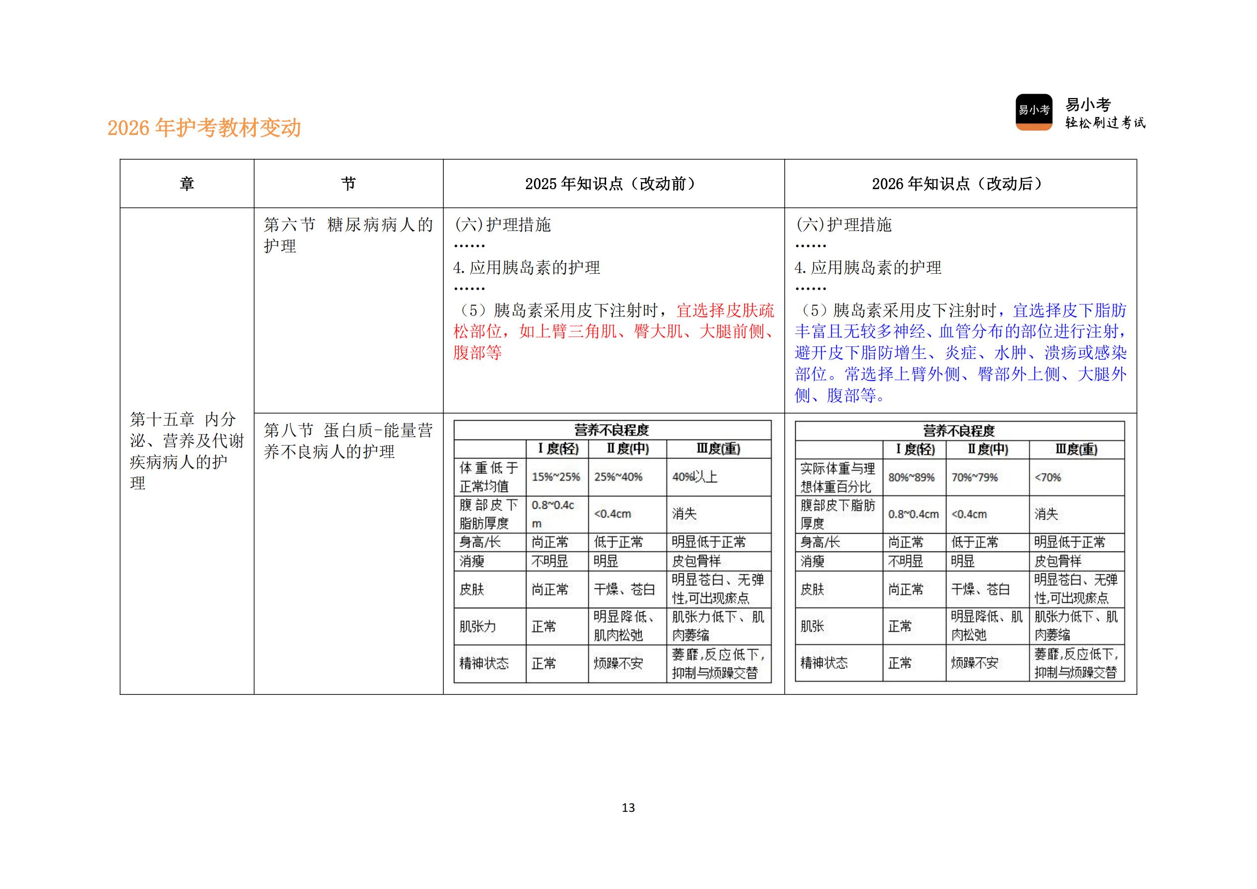26年护考新教材变动对比讲义（核心精要版）(2)_13.jpg