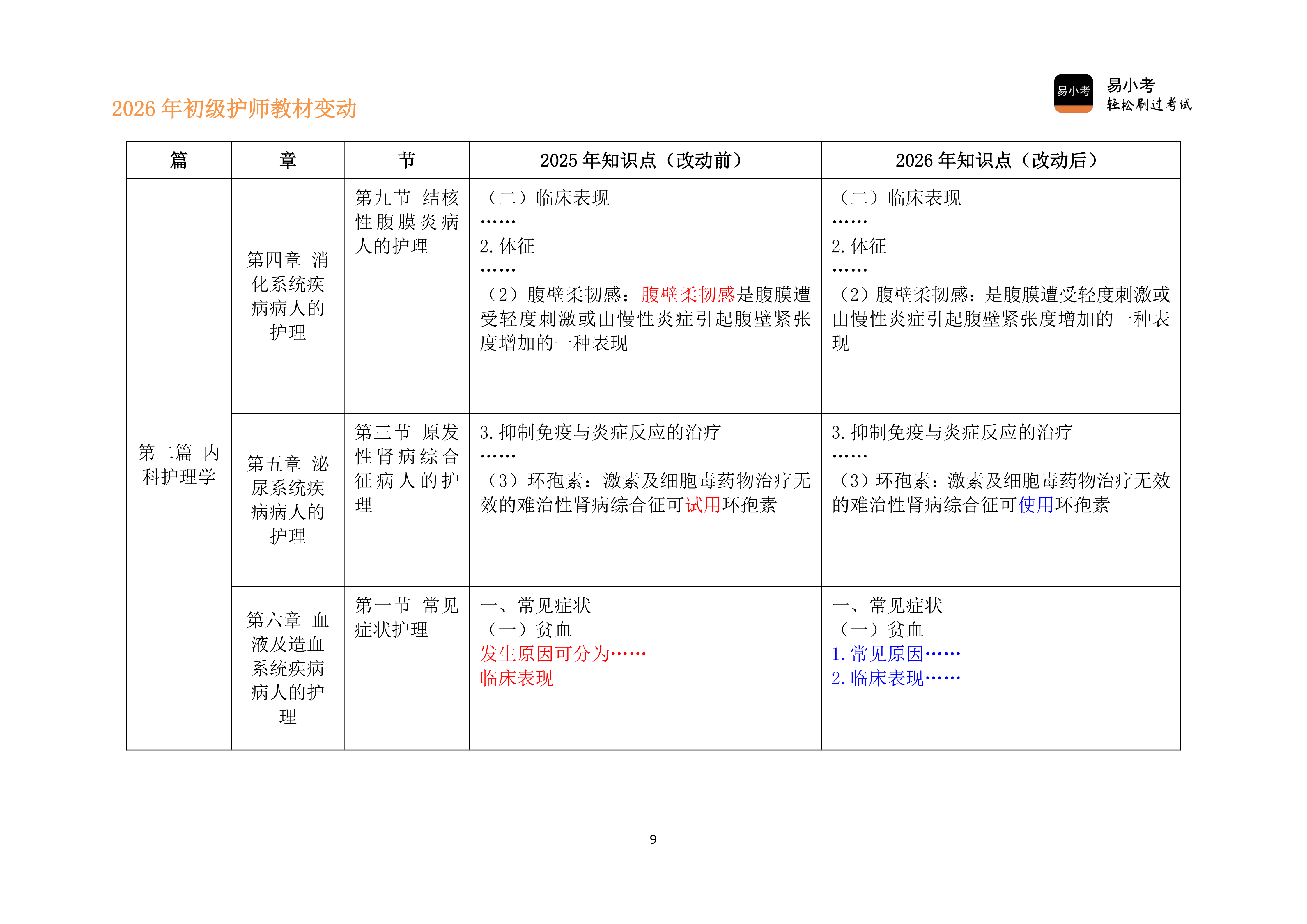 26年初级护师新教材变动对比讲义（新）_09.png