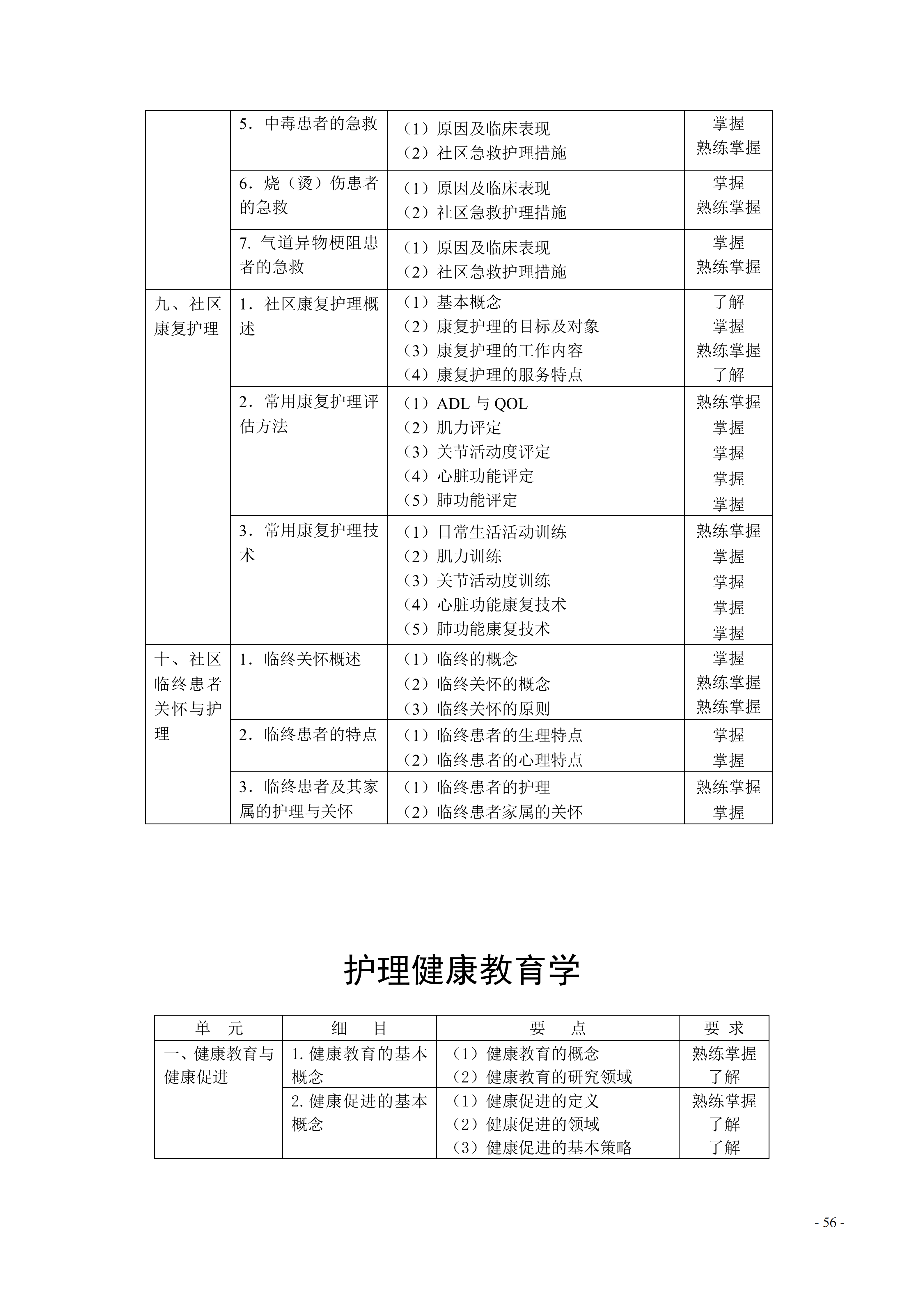 368-373护理学（中级）考试大纲_56.png