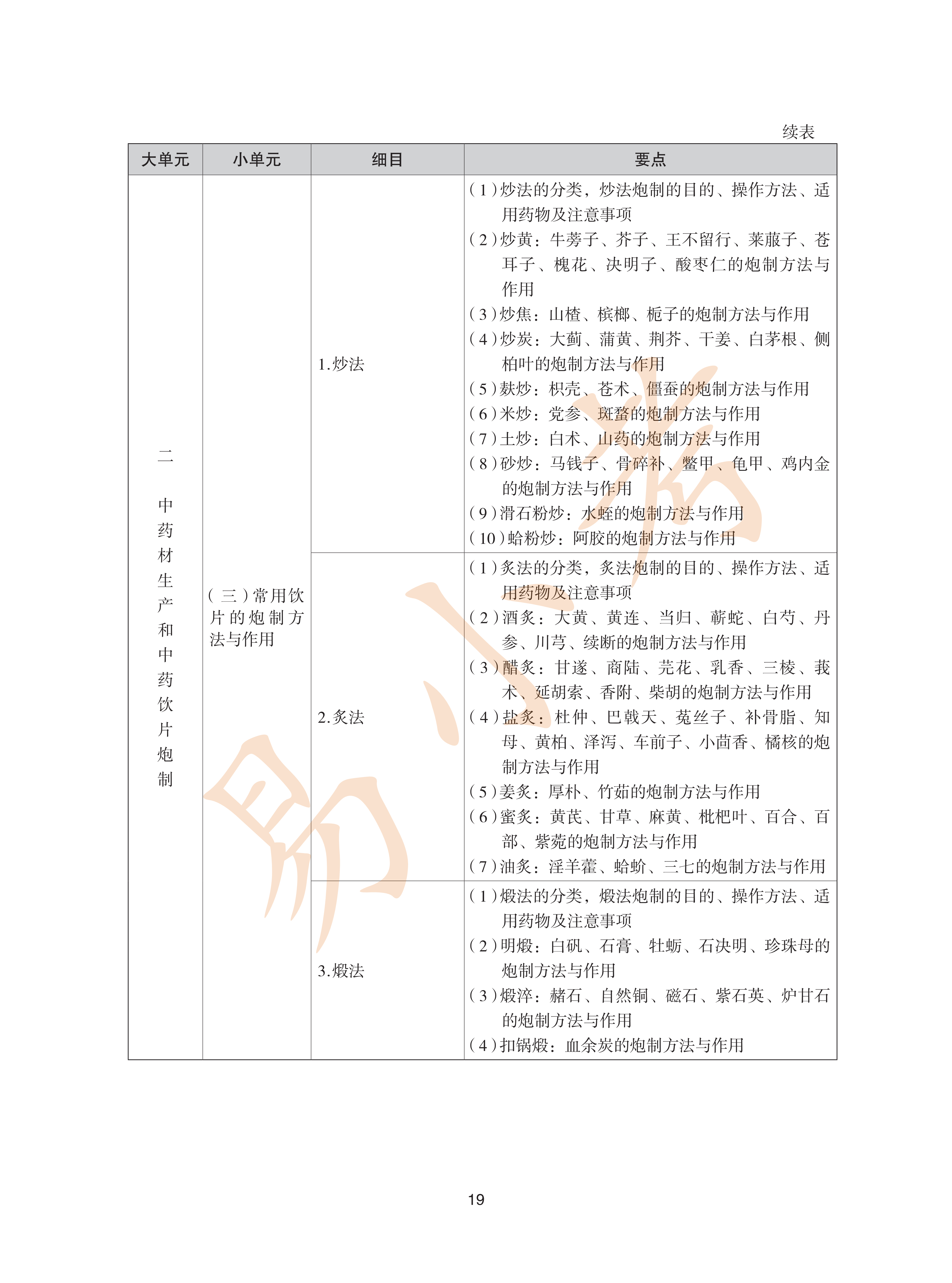 执业药师中药2026年大纲_19.png