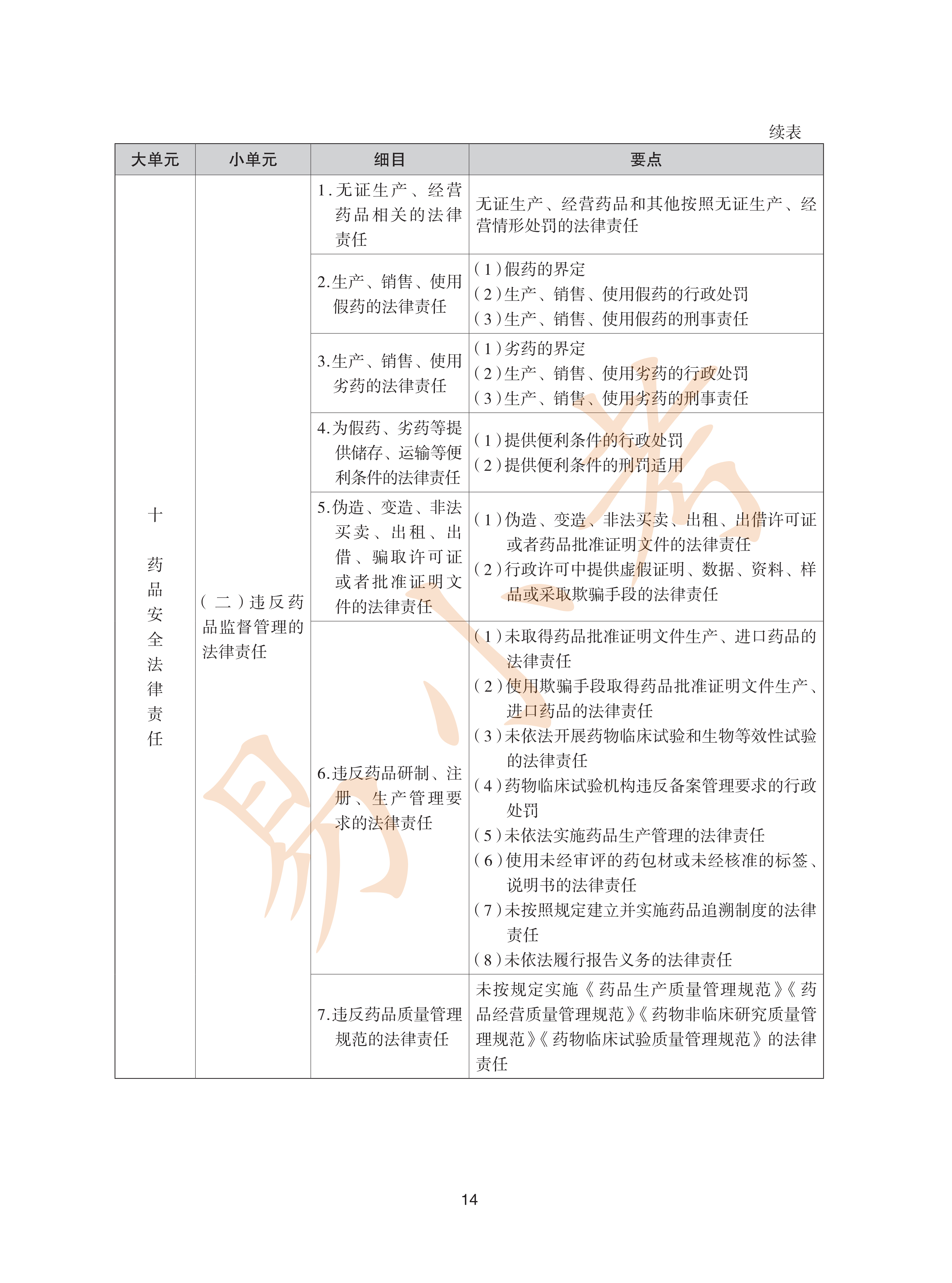 执业药师中药2026年大纲_14.png
