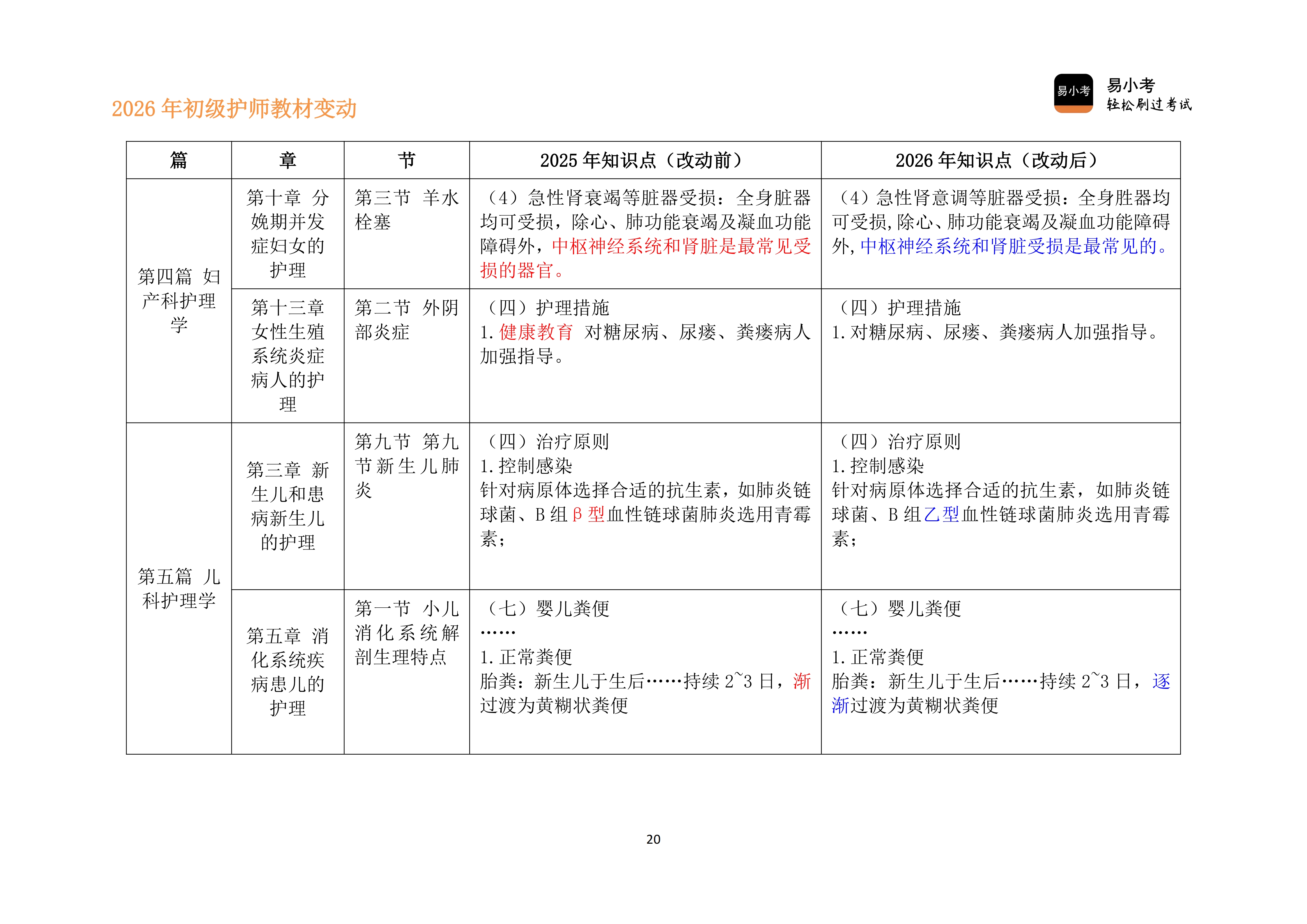 26年初级护师新教材变动对比讲义（新）_20.png