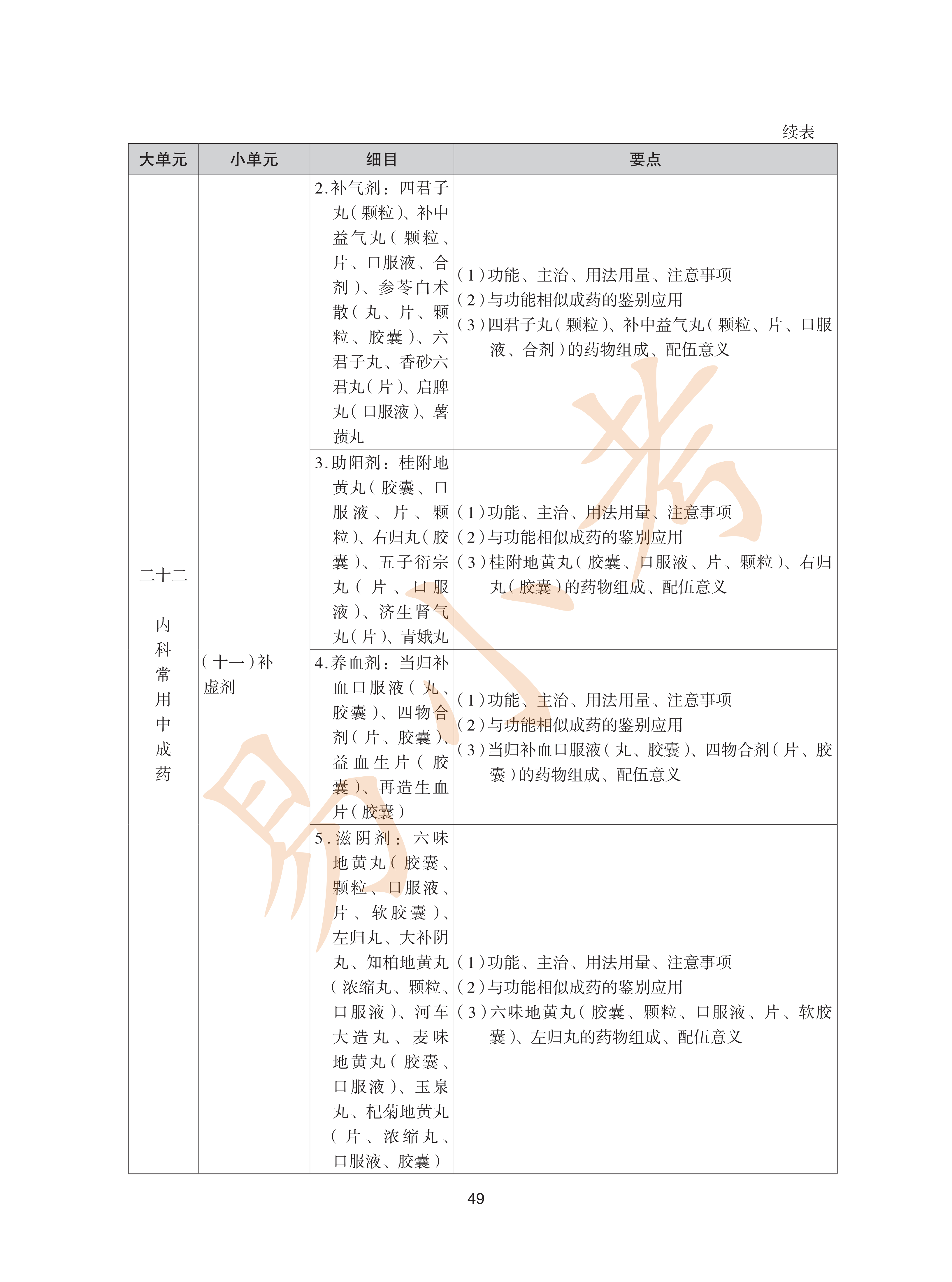 执业药师中药2026年大纲_49.png