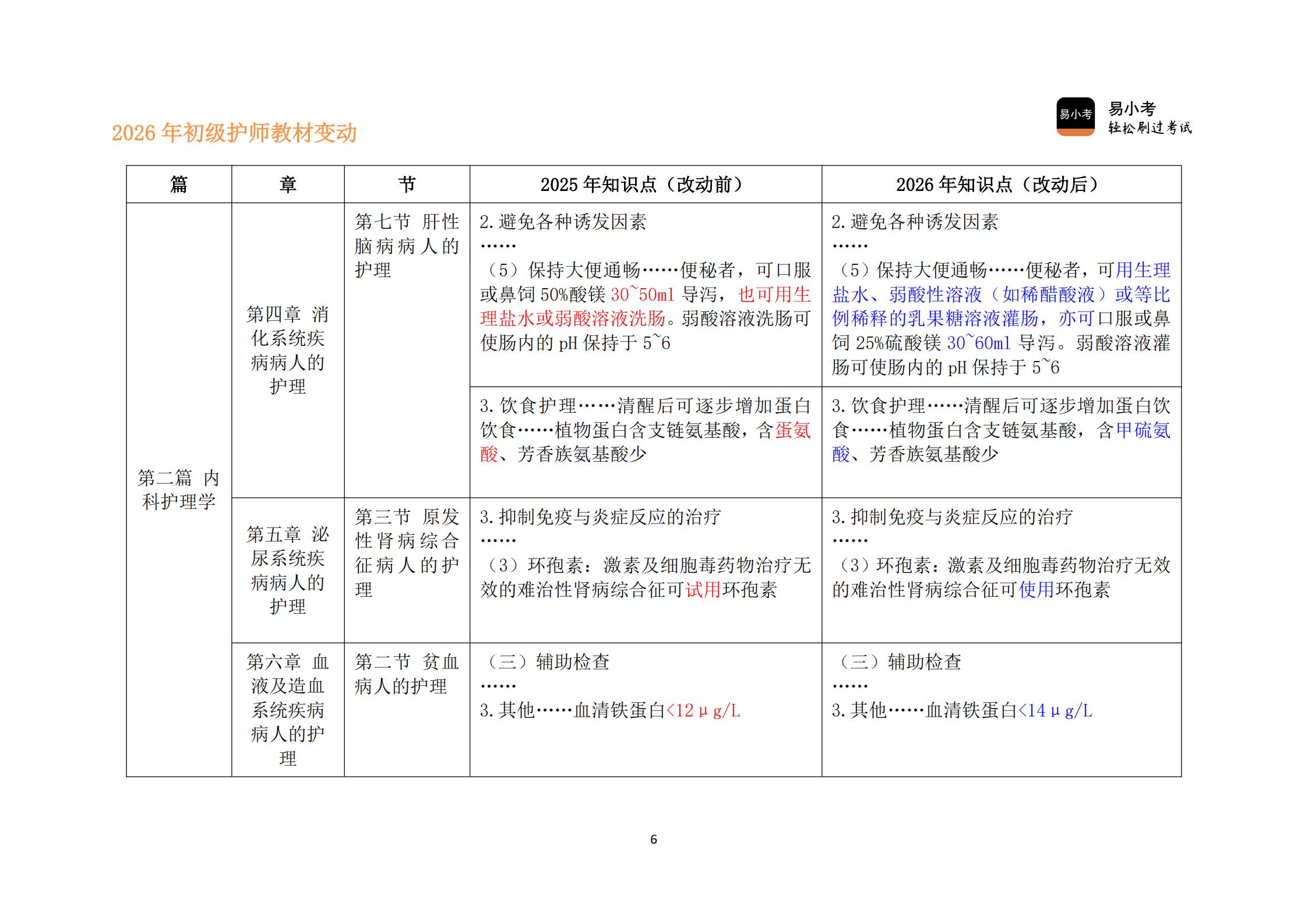 26年初级护师新教材变动对比讲义（核心精要版）(1)_06.jpg